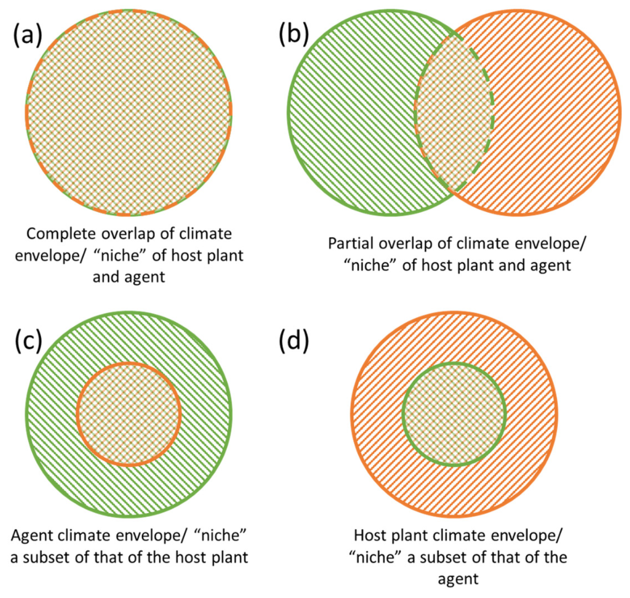 Insects 12 00549 g001 Insects 12 00549 g001