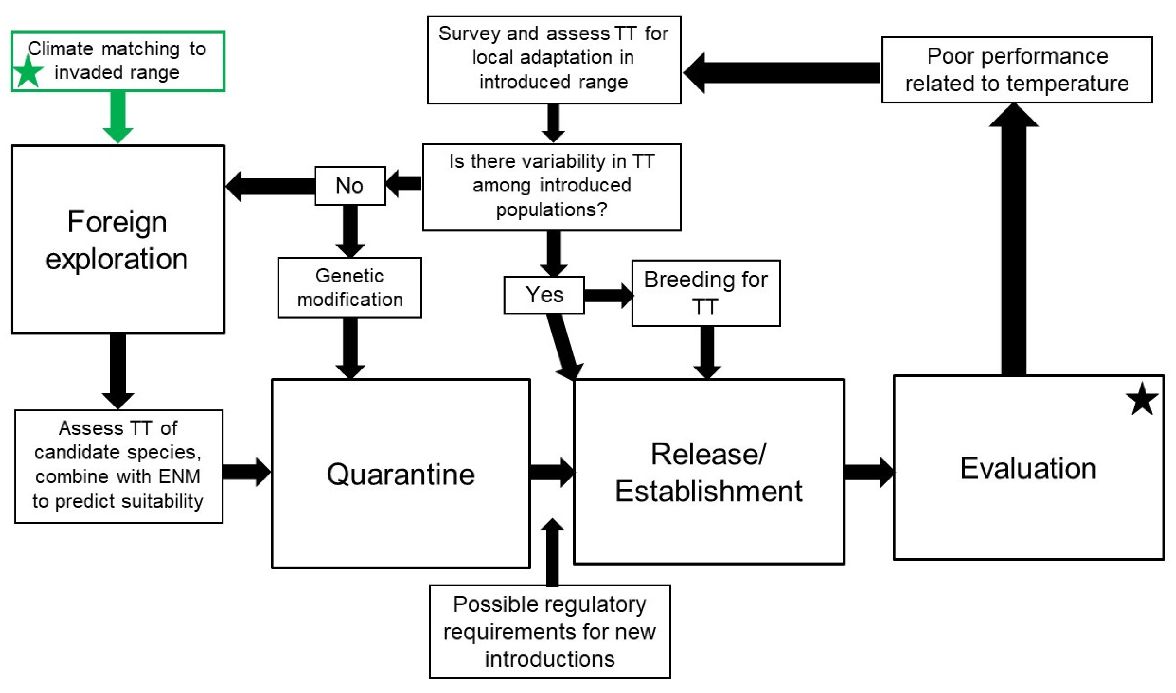 Insects 12 00549 g002 Insects 12 00549 g002
