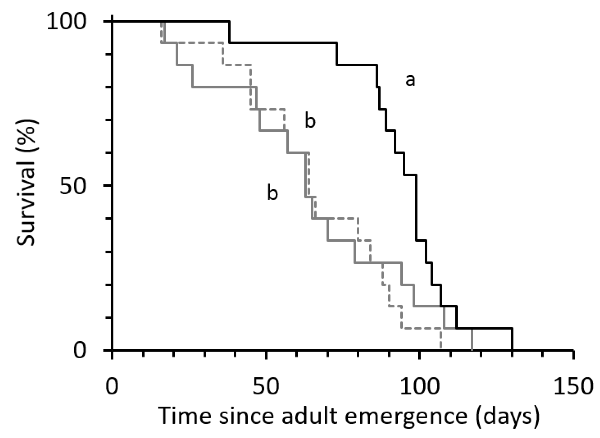 Insects 12 00560 g001 Insects 12 00560 g001