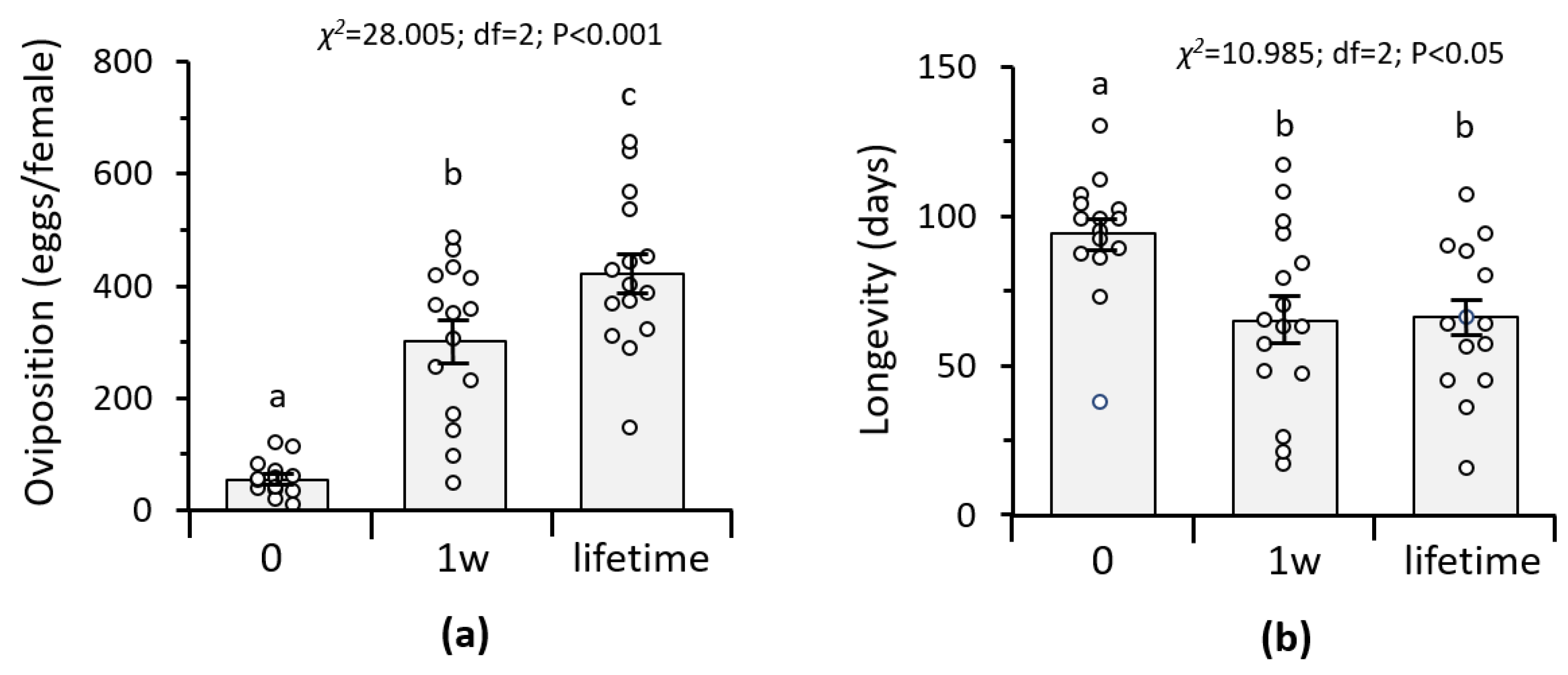 Insects 12 00560 g002 Insects 12 00560 g002