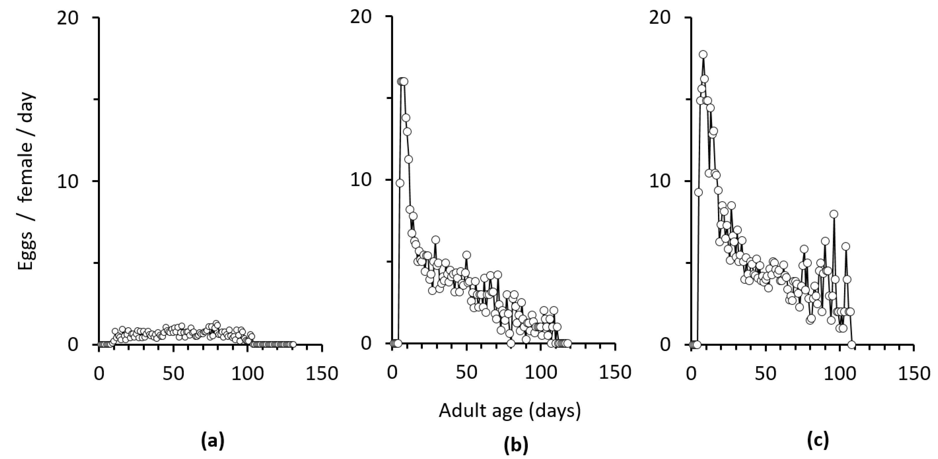 Insects 12 00560 g003 Insects 12 00560 g003
