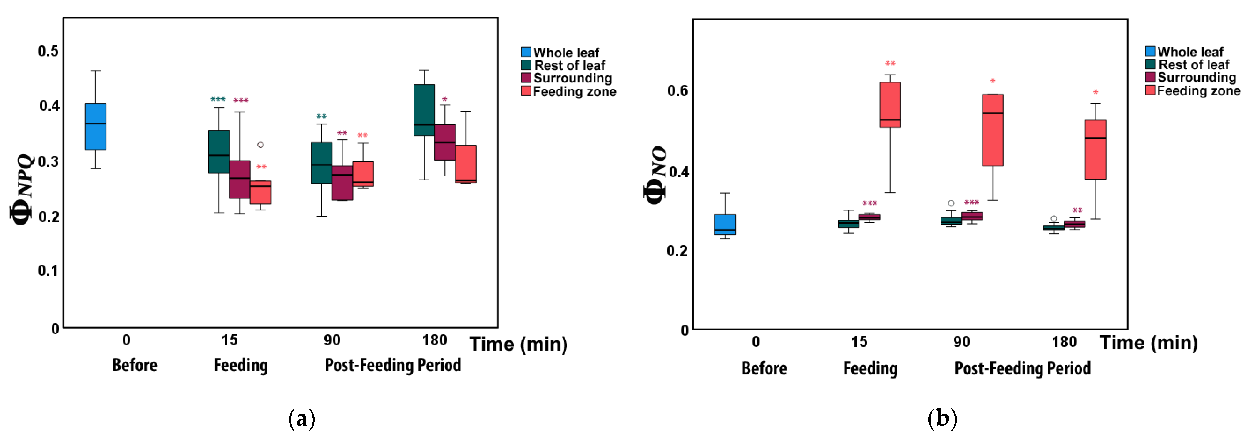 Insects 12 00562 g004