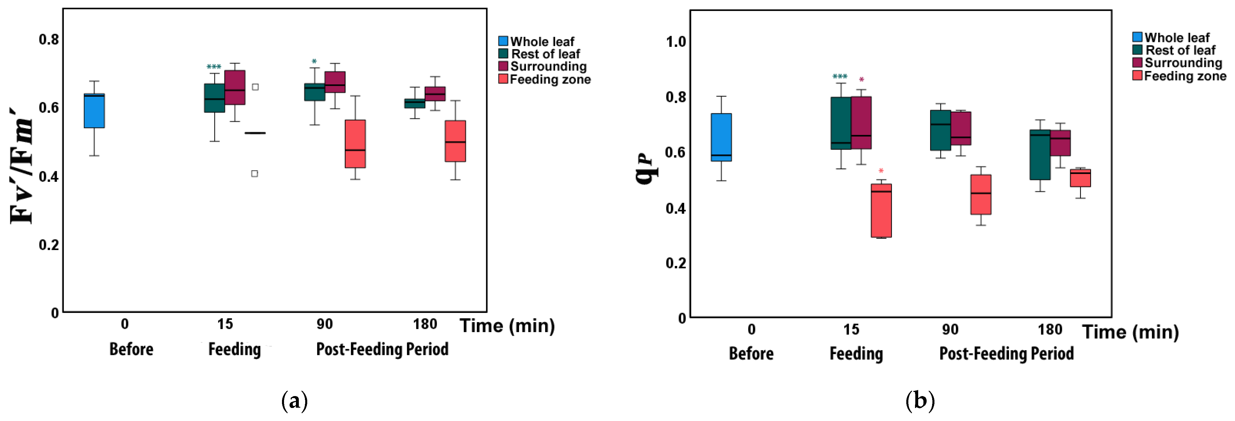 Insects 12 00562 g007