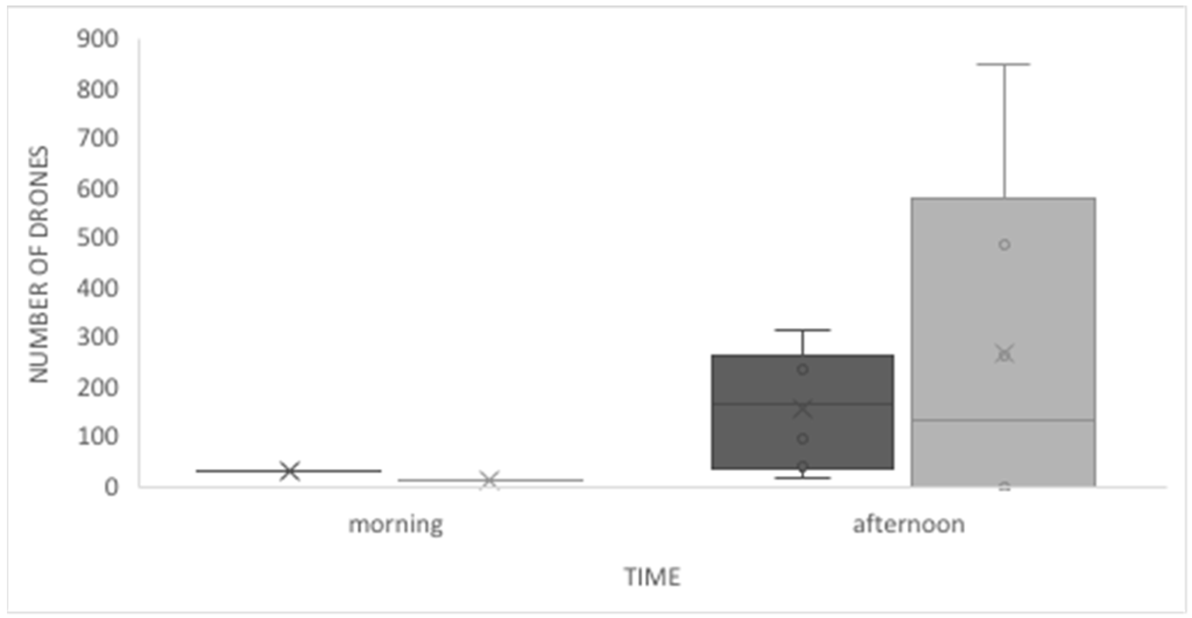 Insects 12 00566 g003