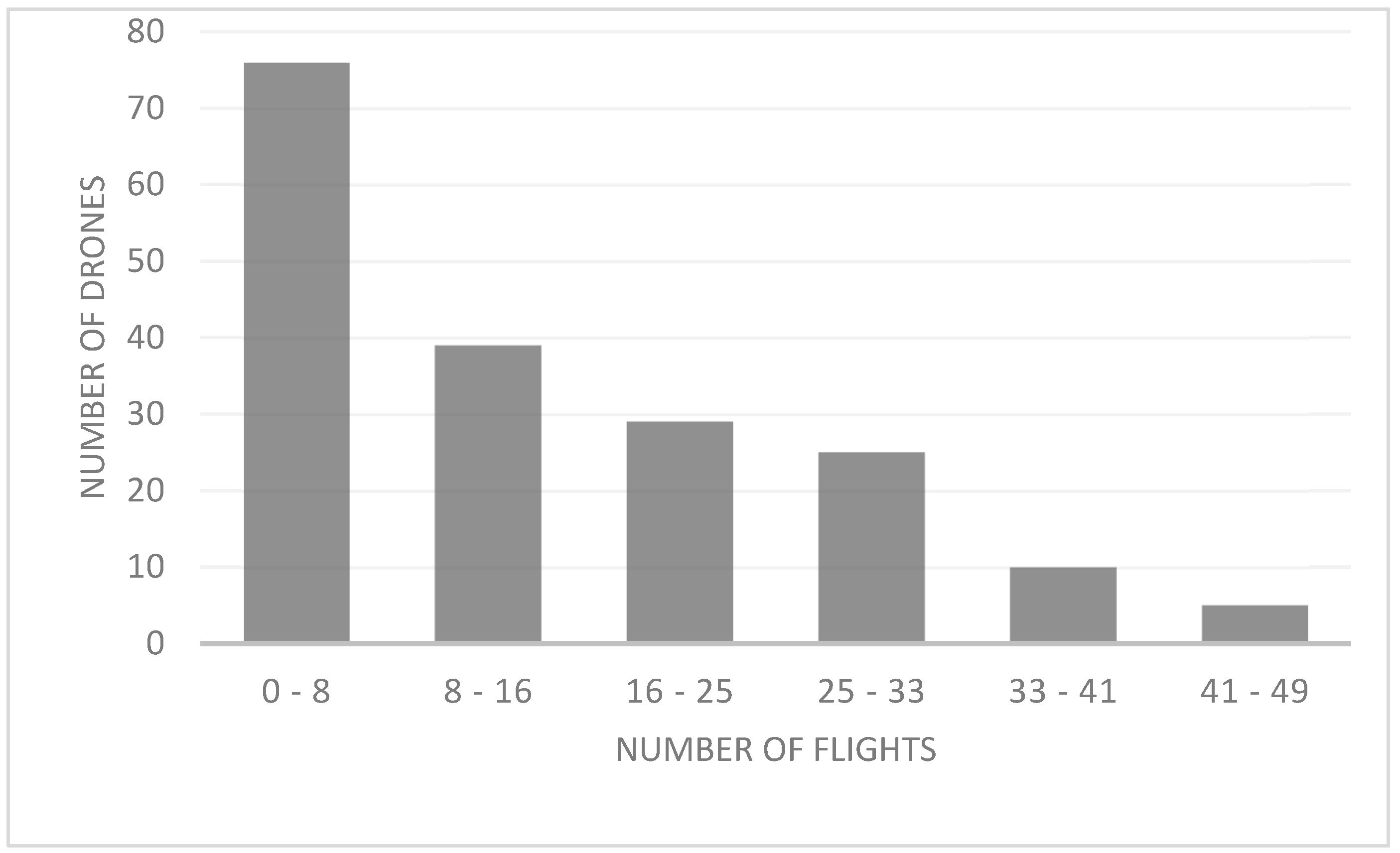Insects 12 00566 g004