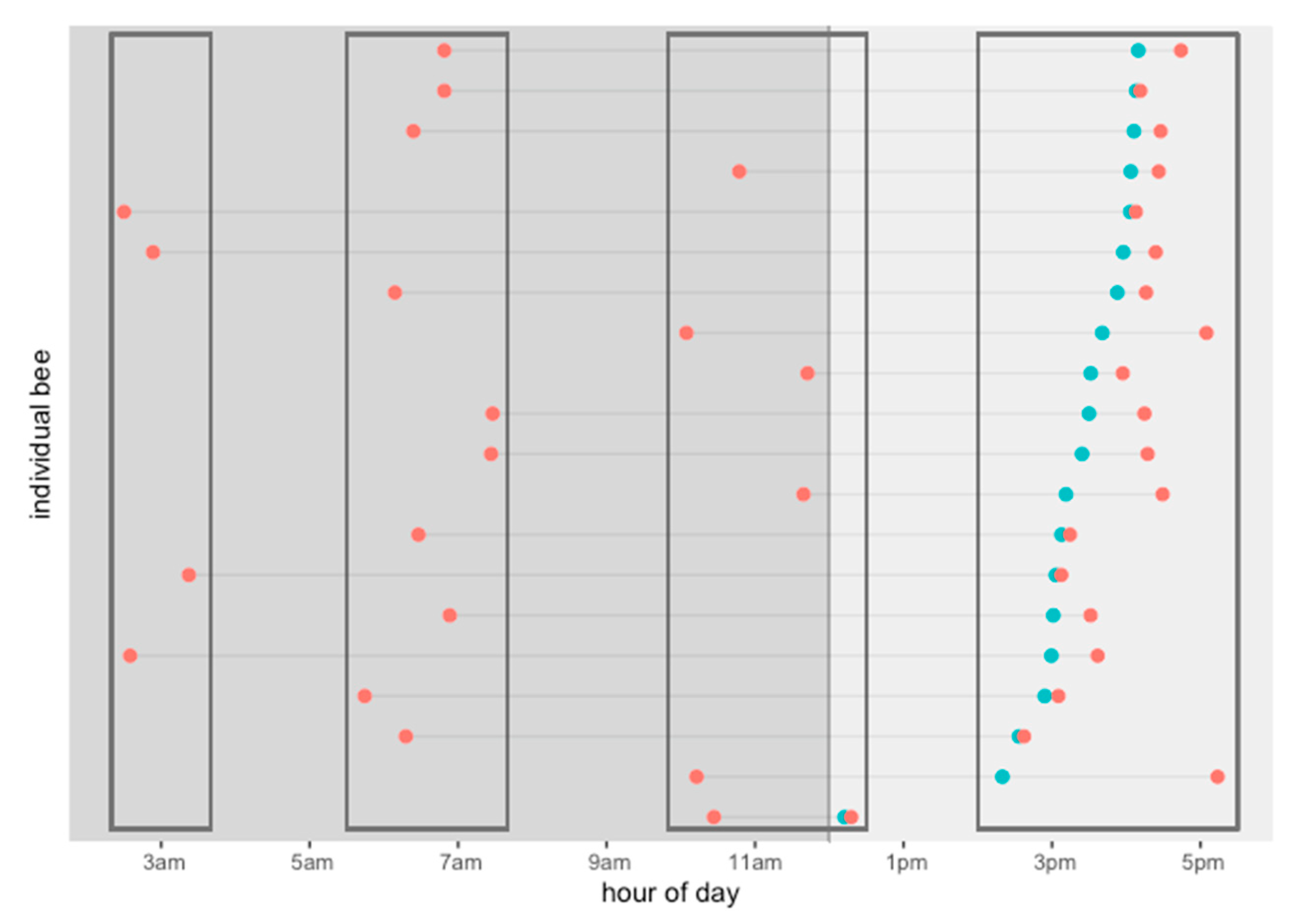 Insects 12 00566 g007
