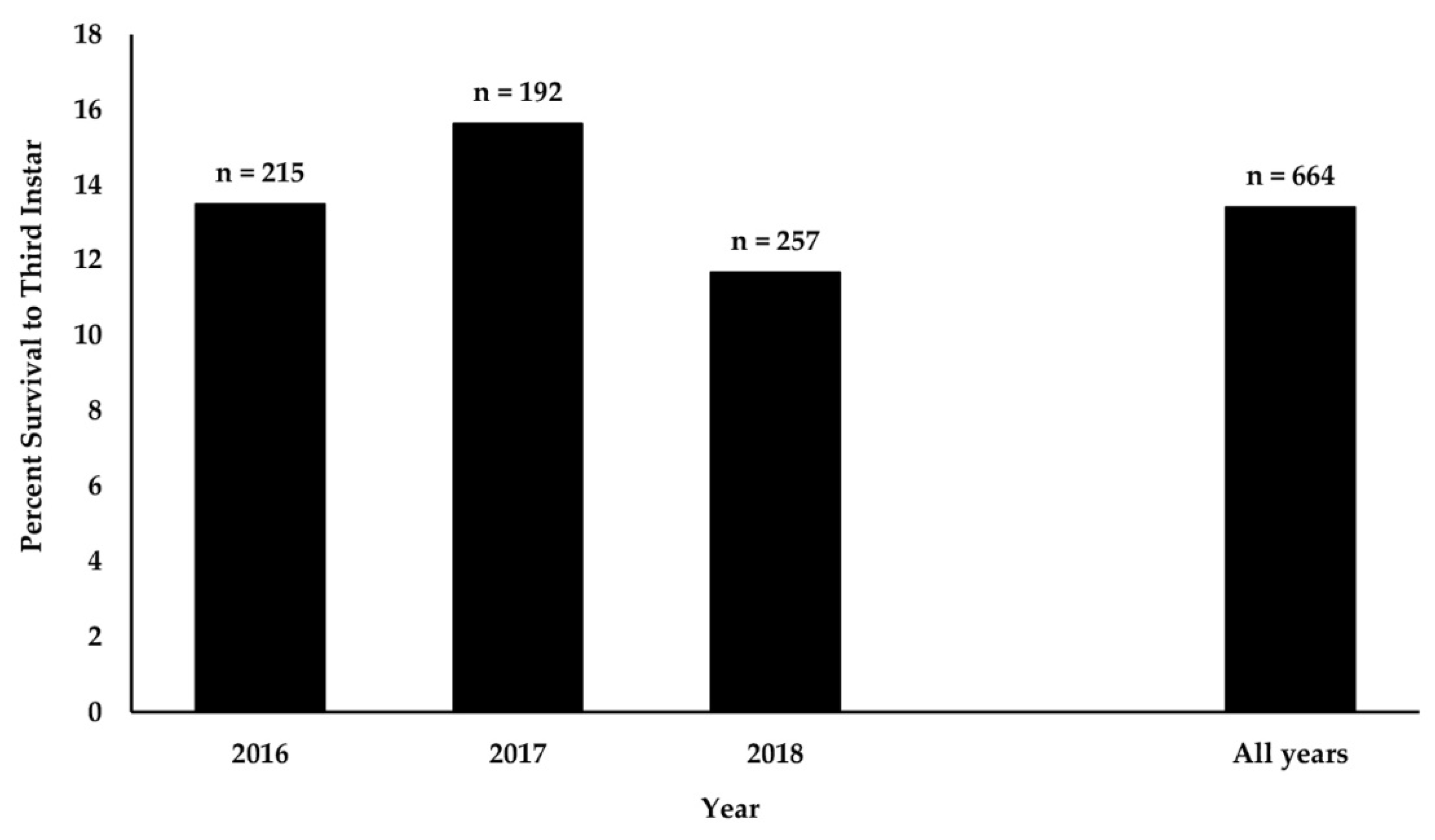 Insects 12 00567 g001 Insects 12 00567 g001