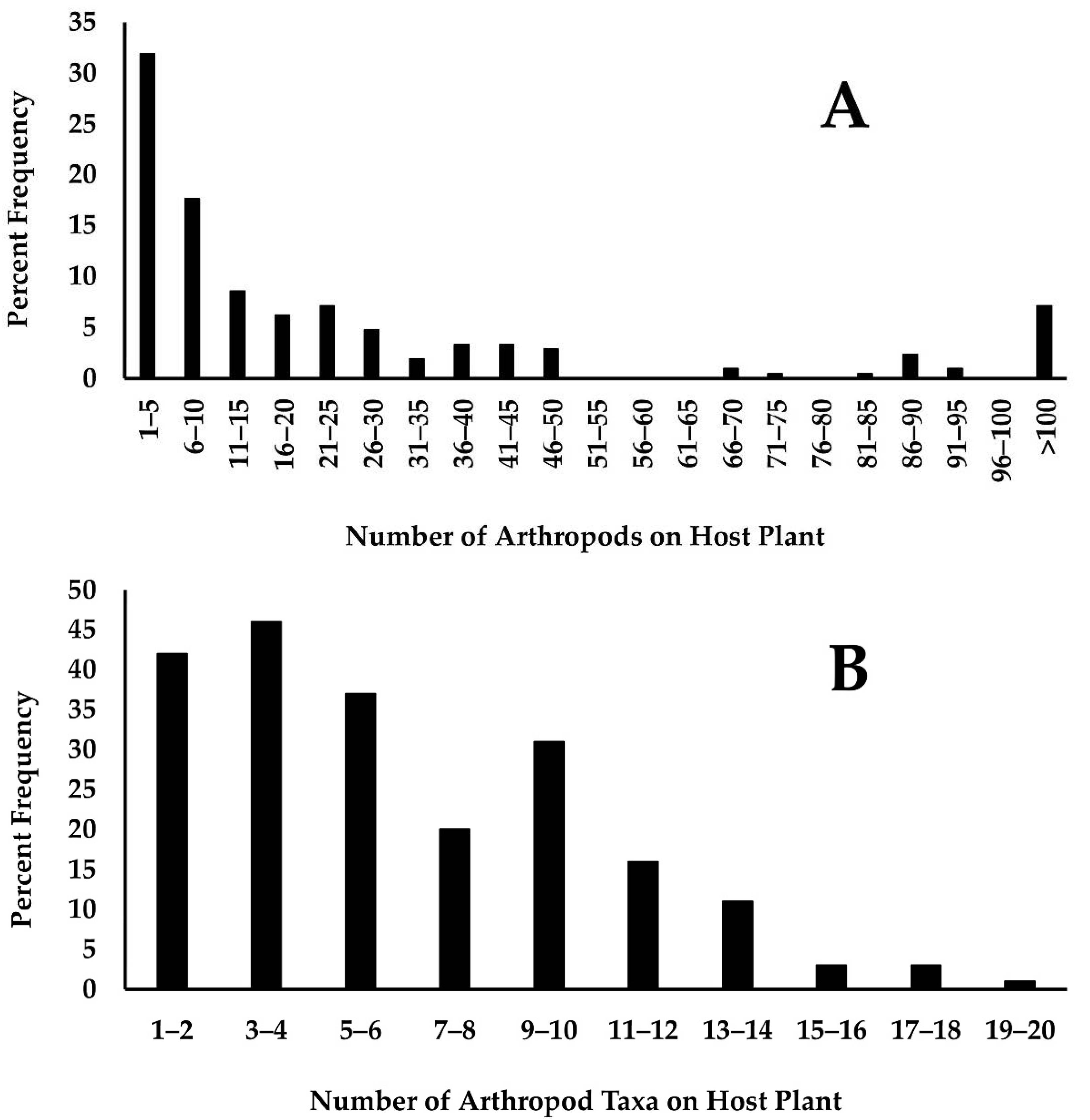 Insects 12 00567 g002 Insects 12 00567 g002