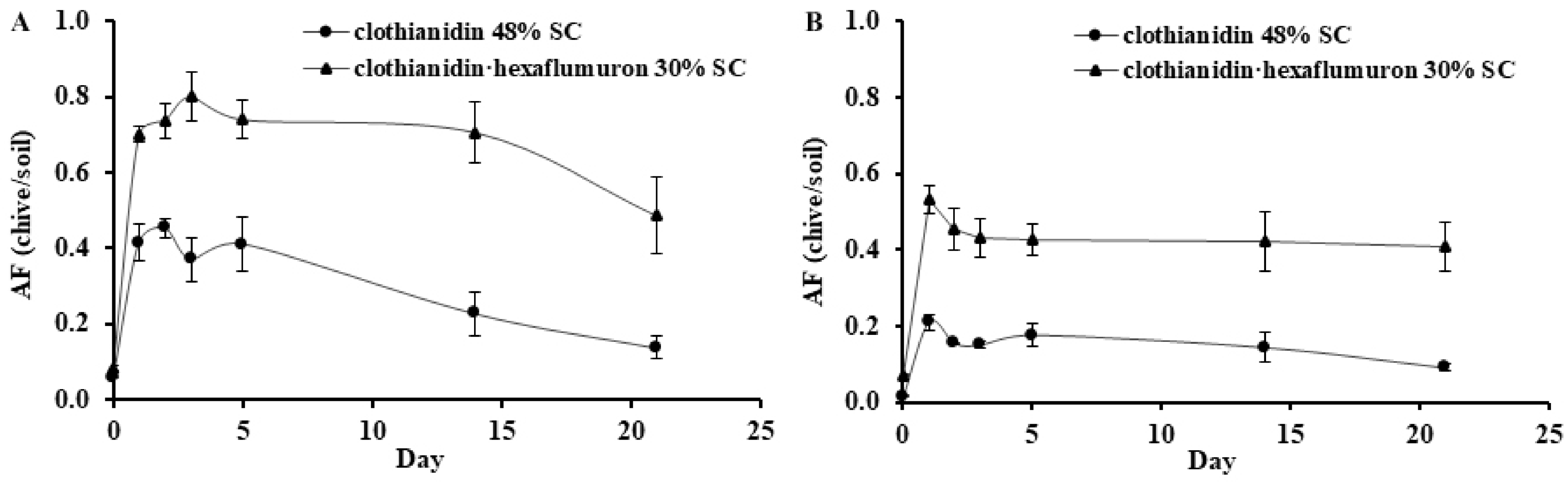 Insects 12 00571 g001