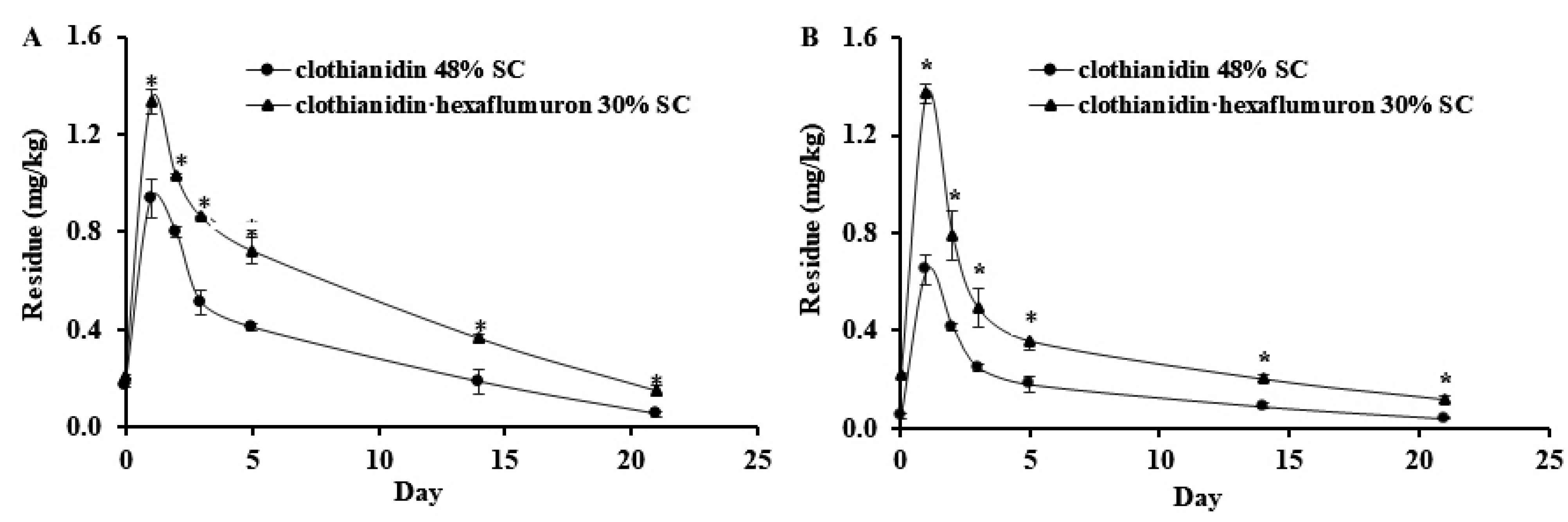 Insects 12 00571 g002