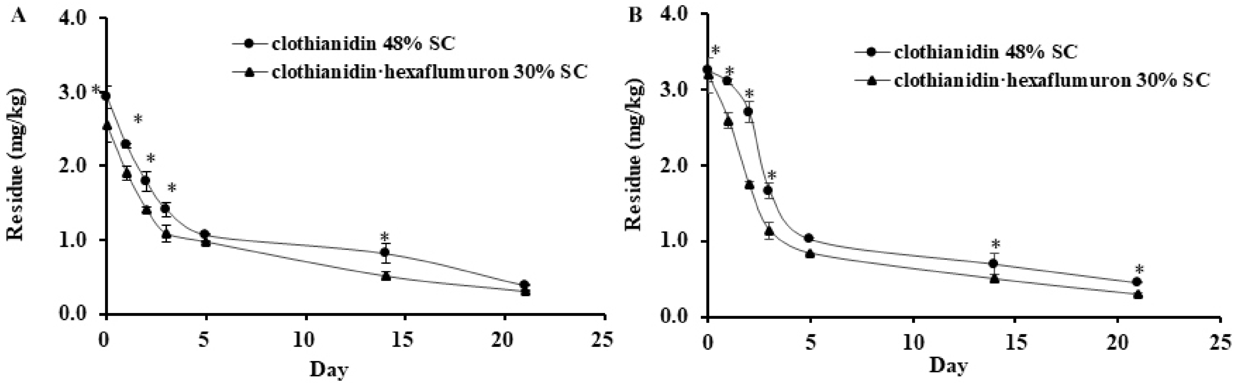 Insects 12 00571 g003