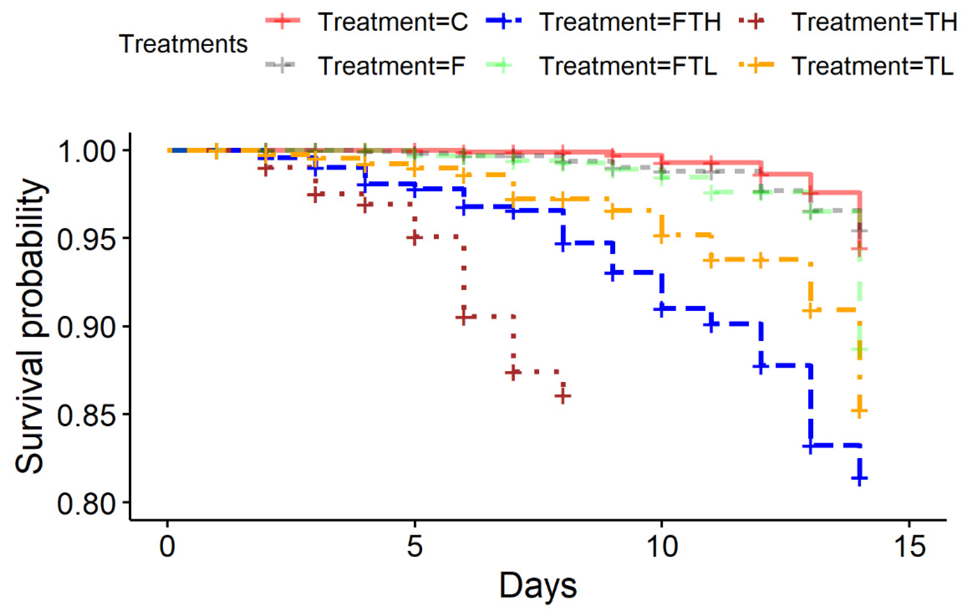 Insects 12 00572 g001