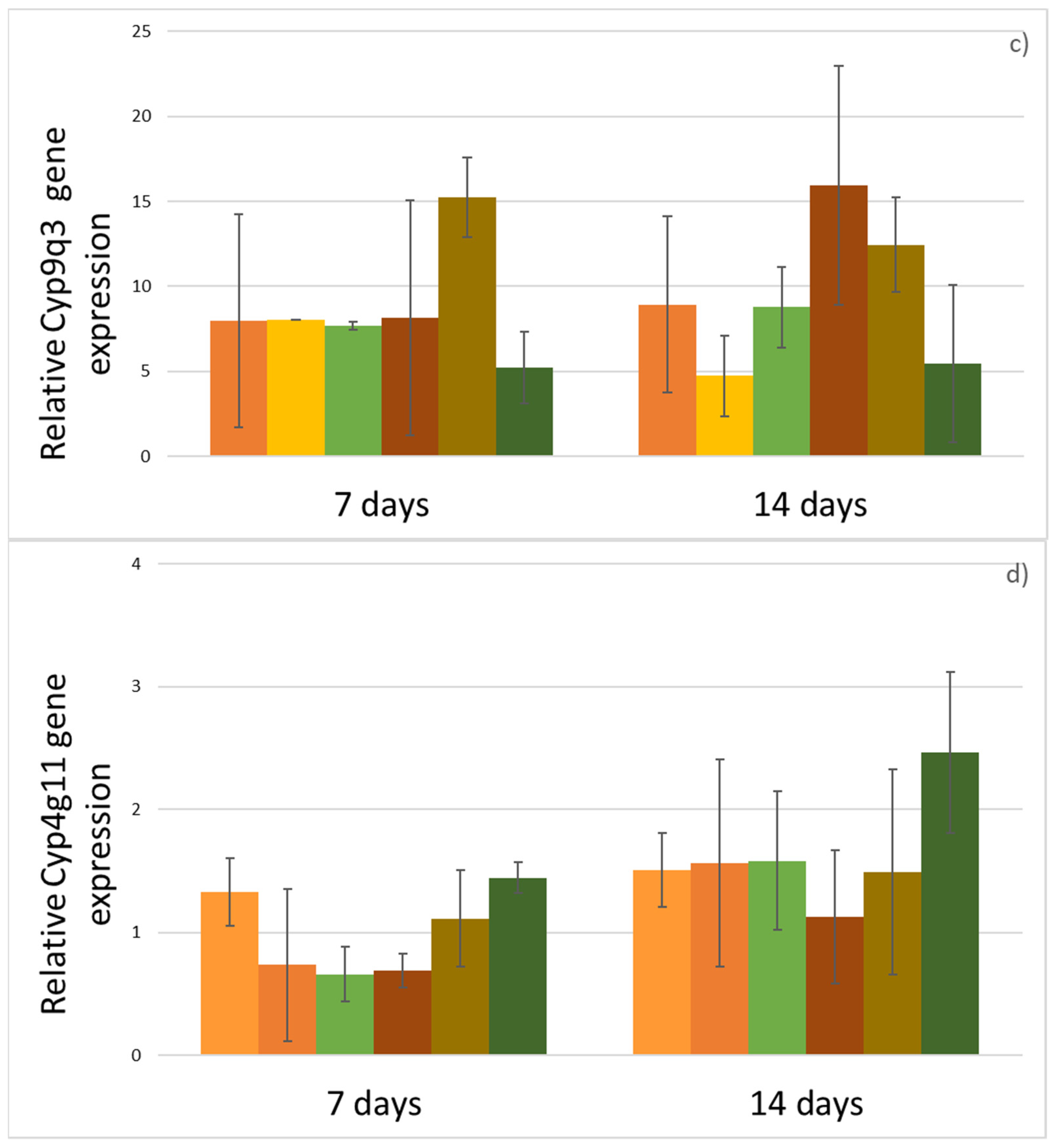 Insects 12 00572 g003b
