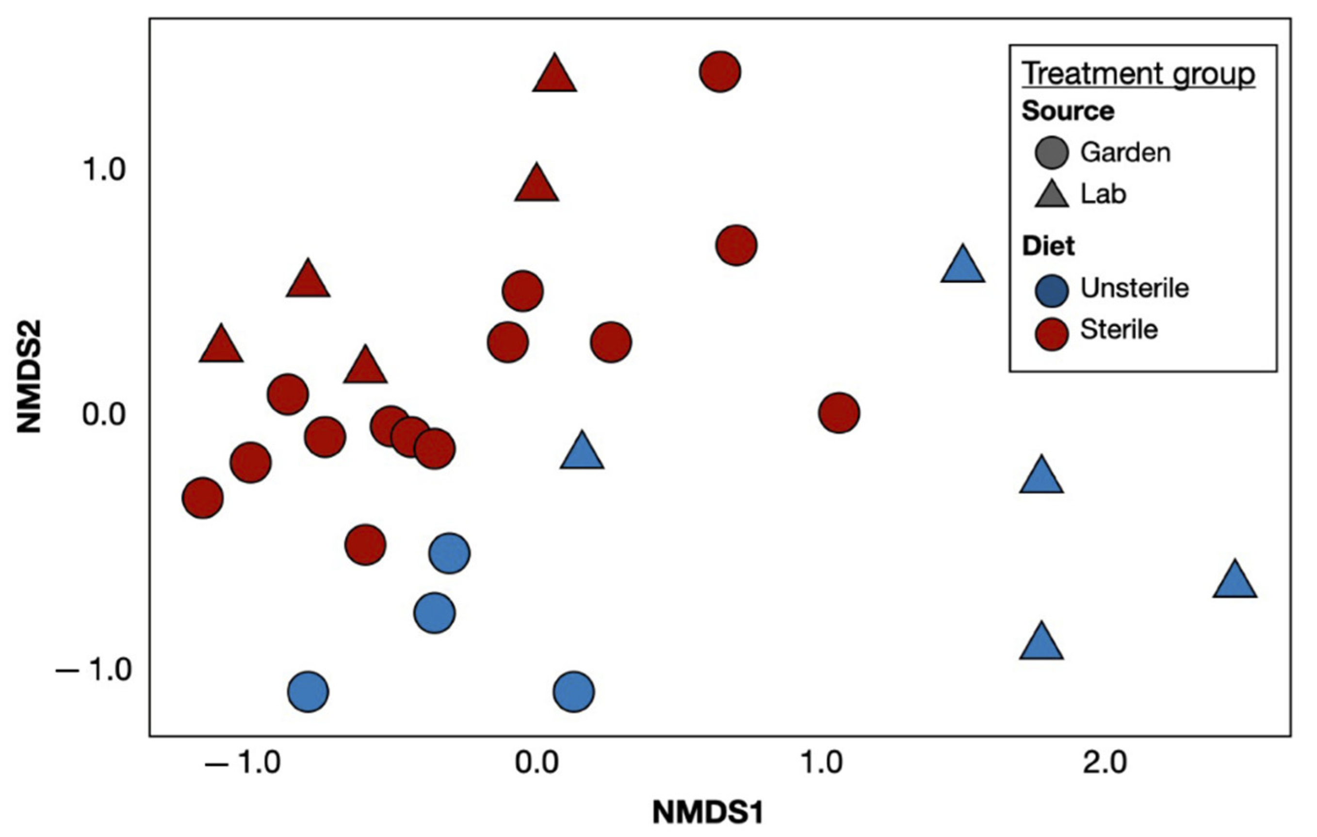 Insects 12 00575 g001