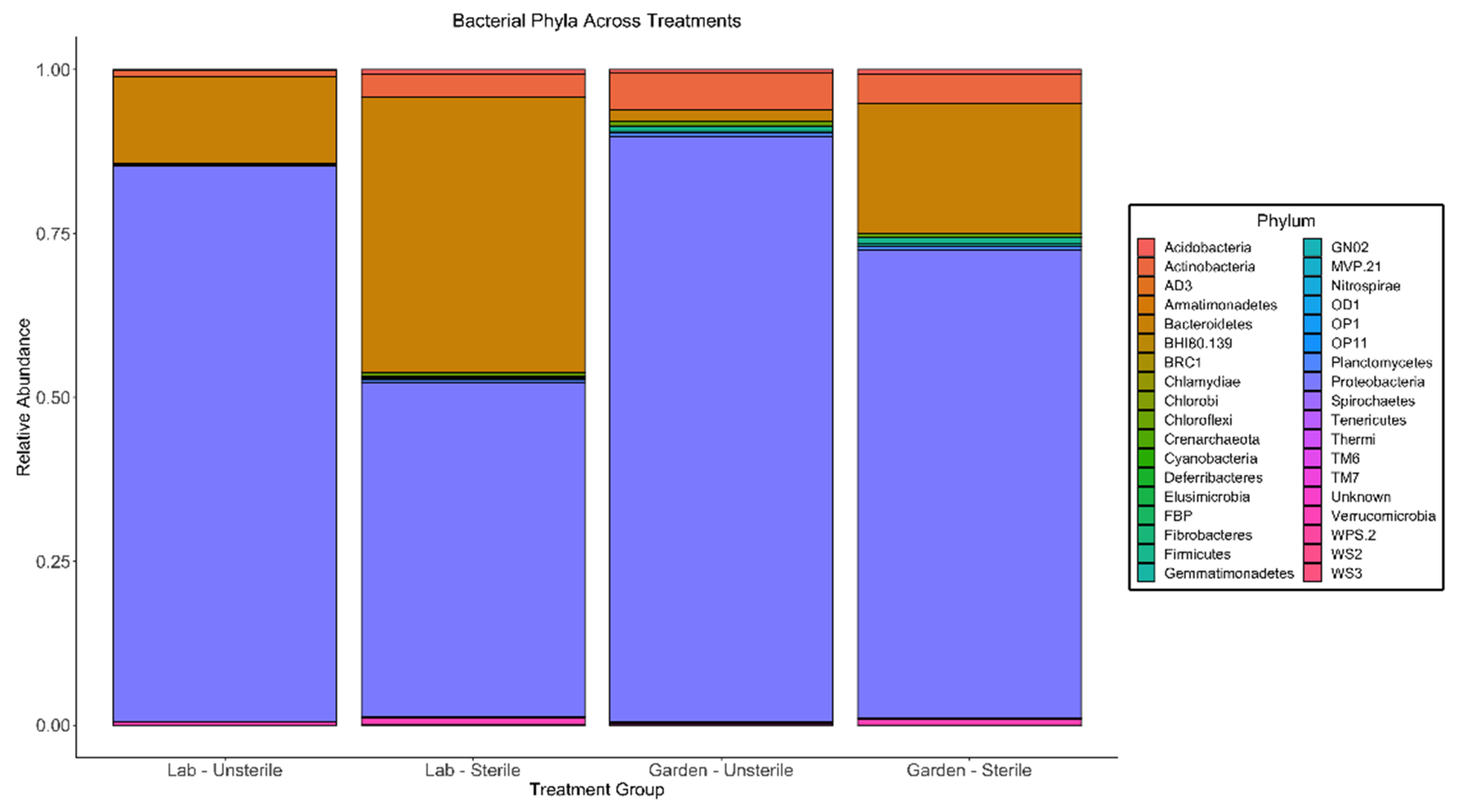 Insects 12 00575 g002