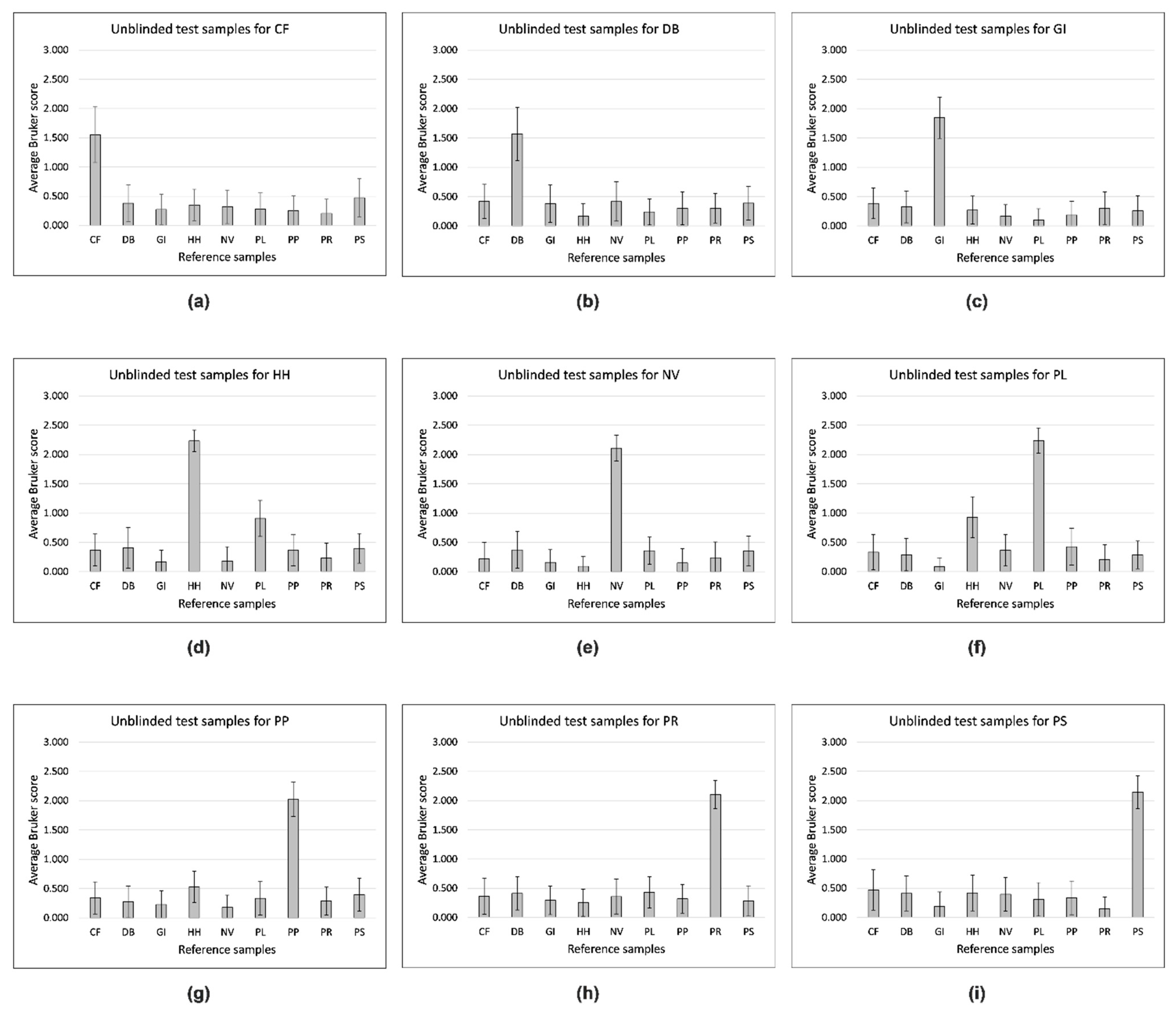 Insects 12 00587 g002