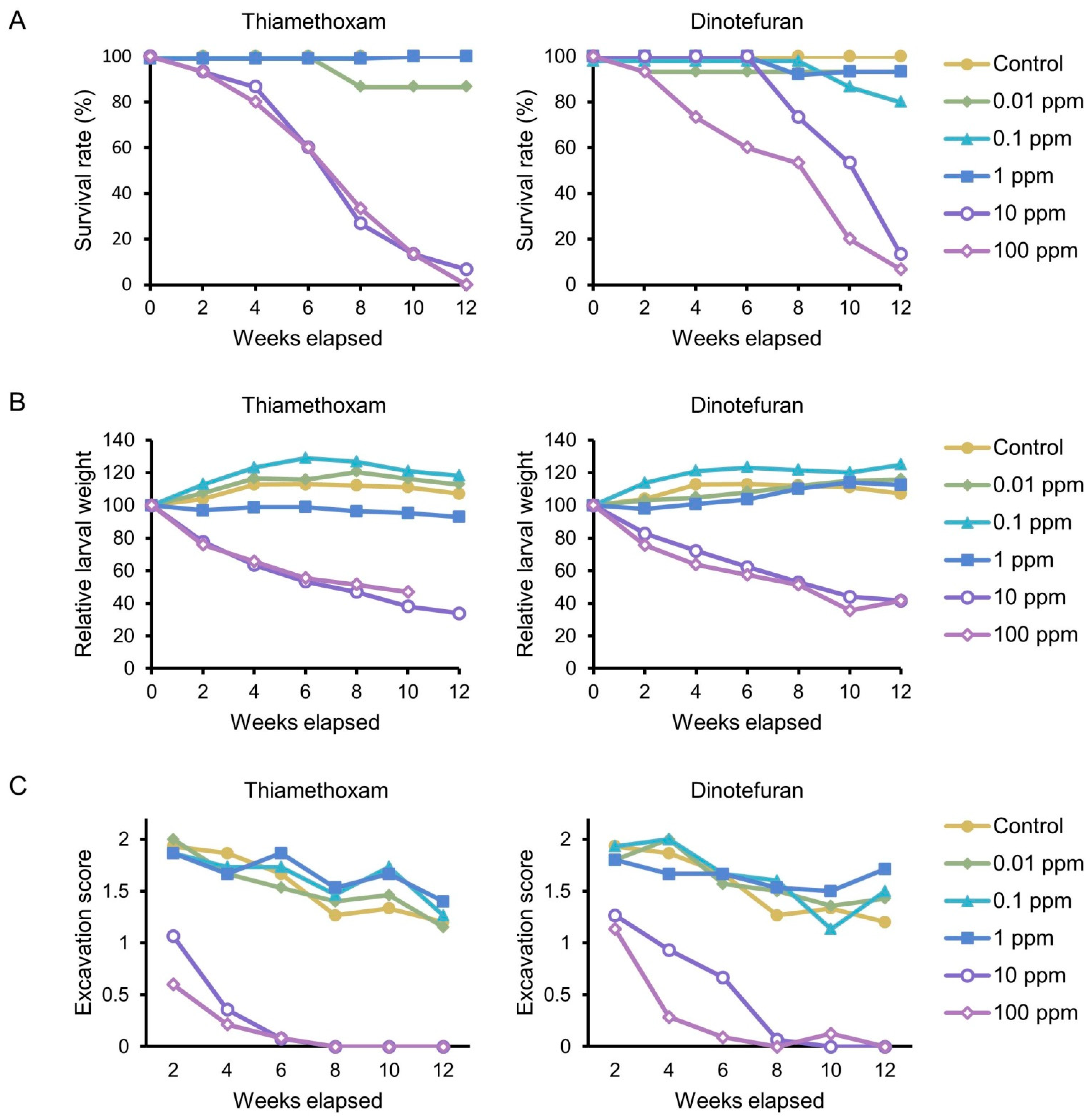 Insects 12 00592 g004