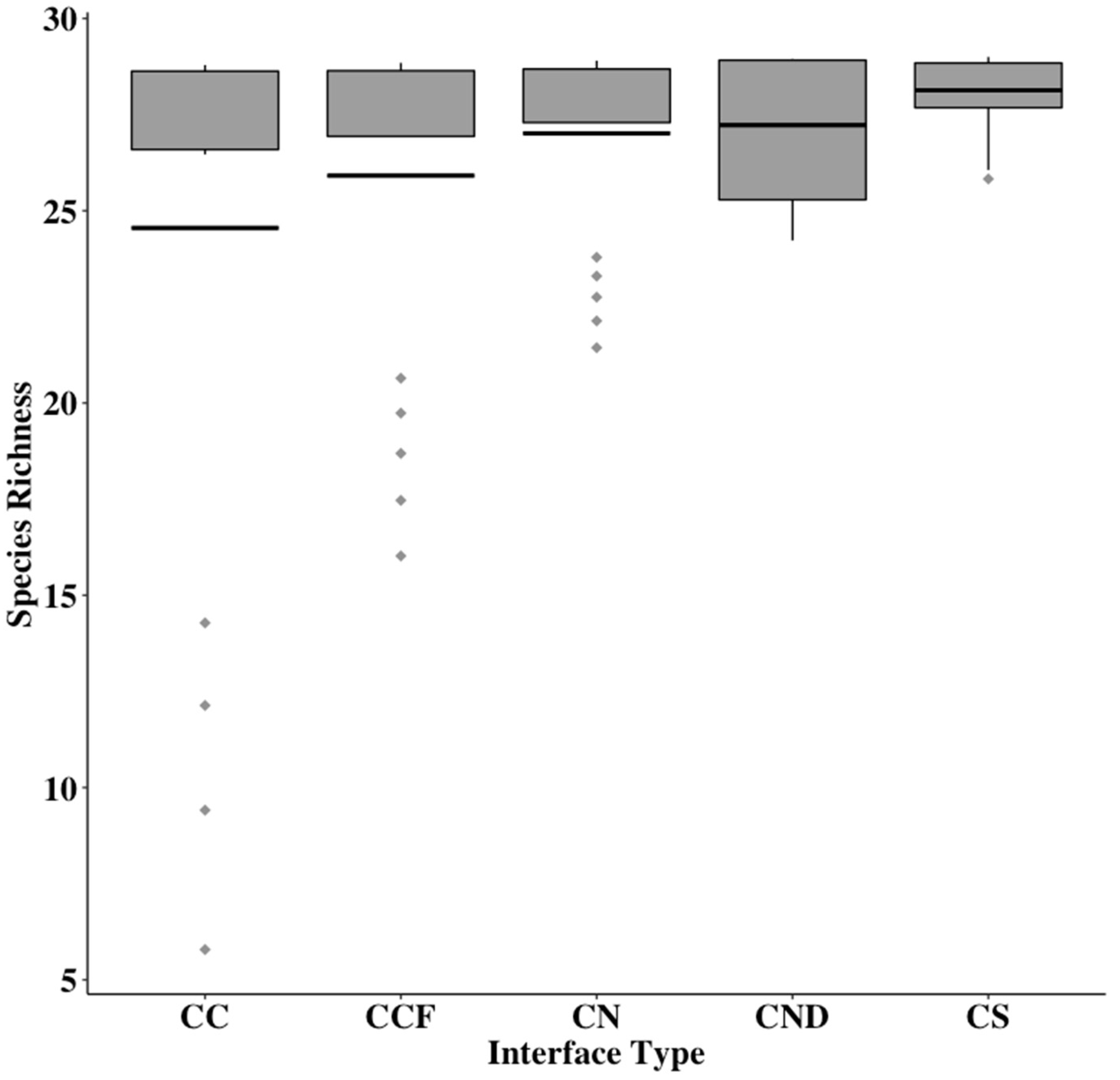 Insects 12 00601 g003