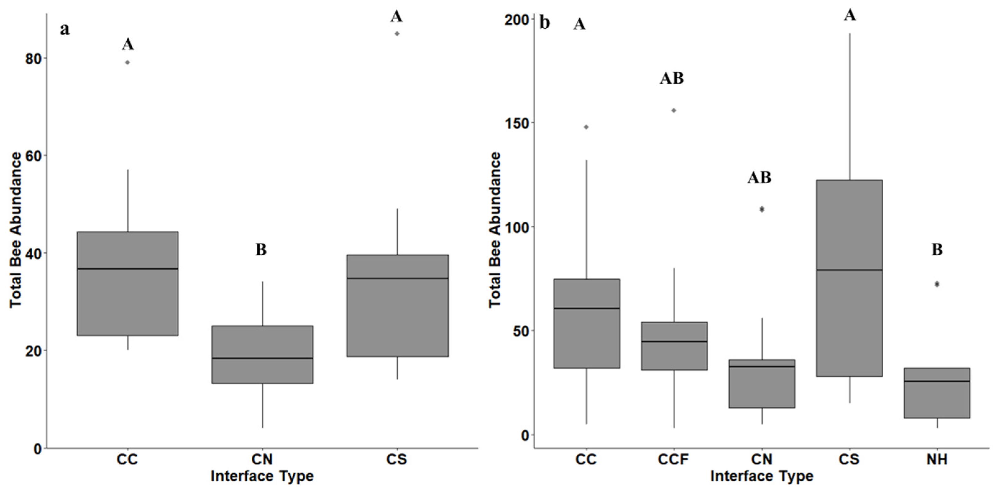 Insects 12 00601 g004