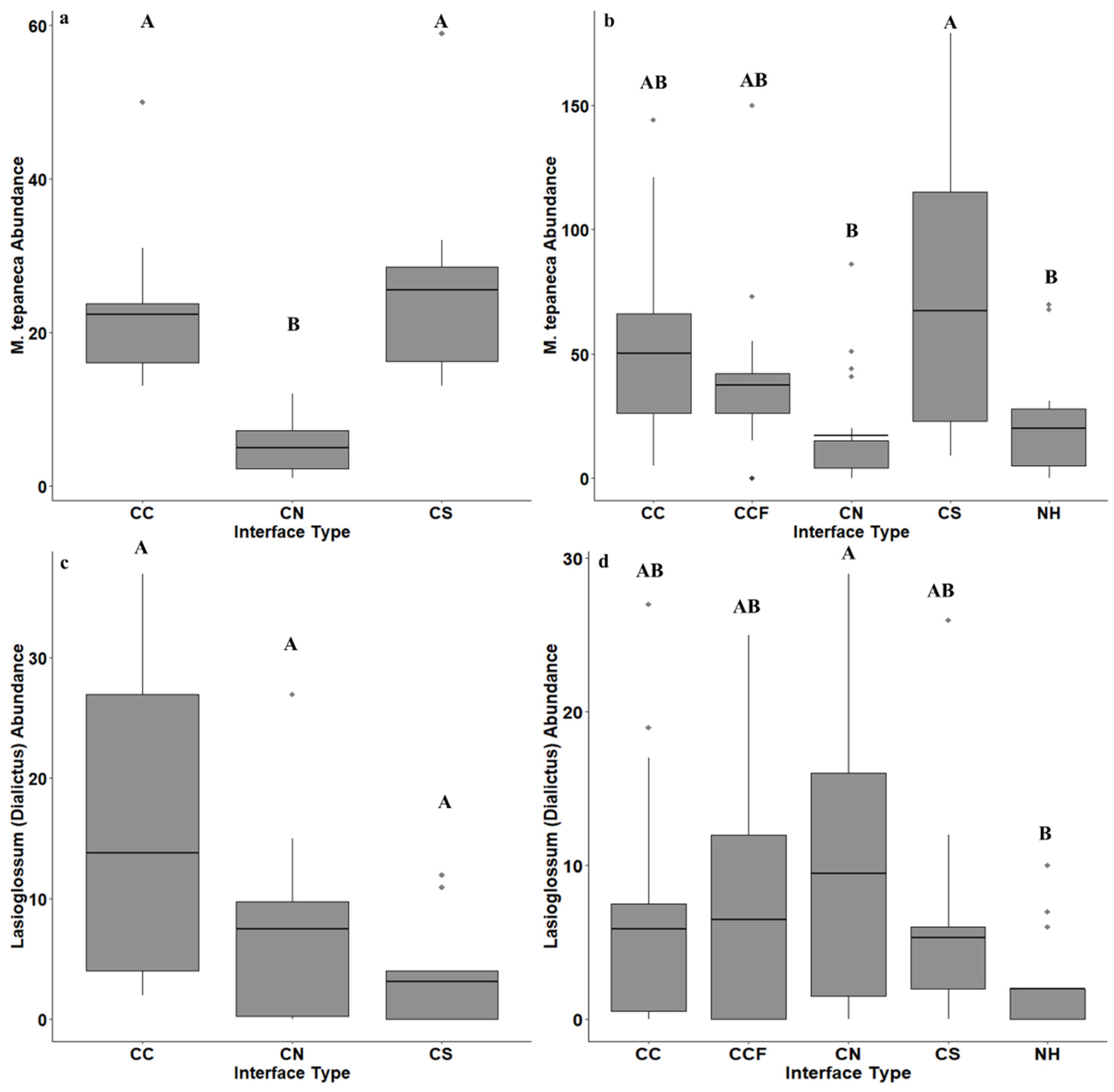 Insects 12 00601 g005