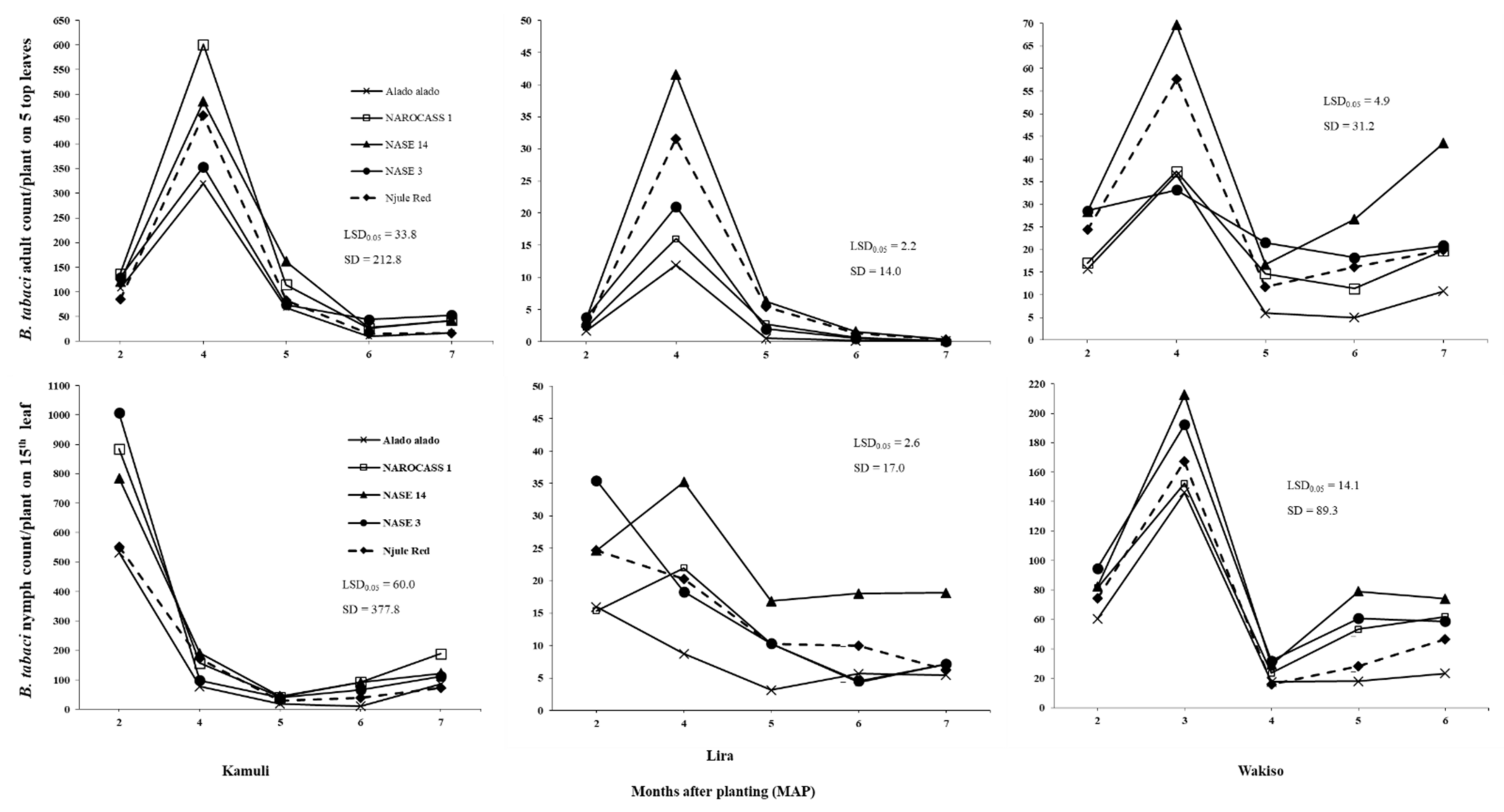 Insects 12 00604 g002