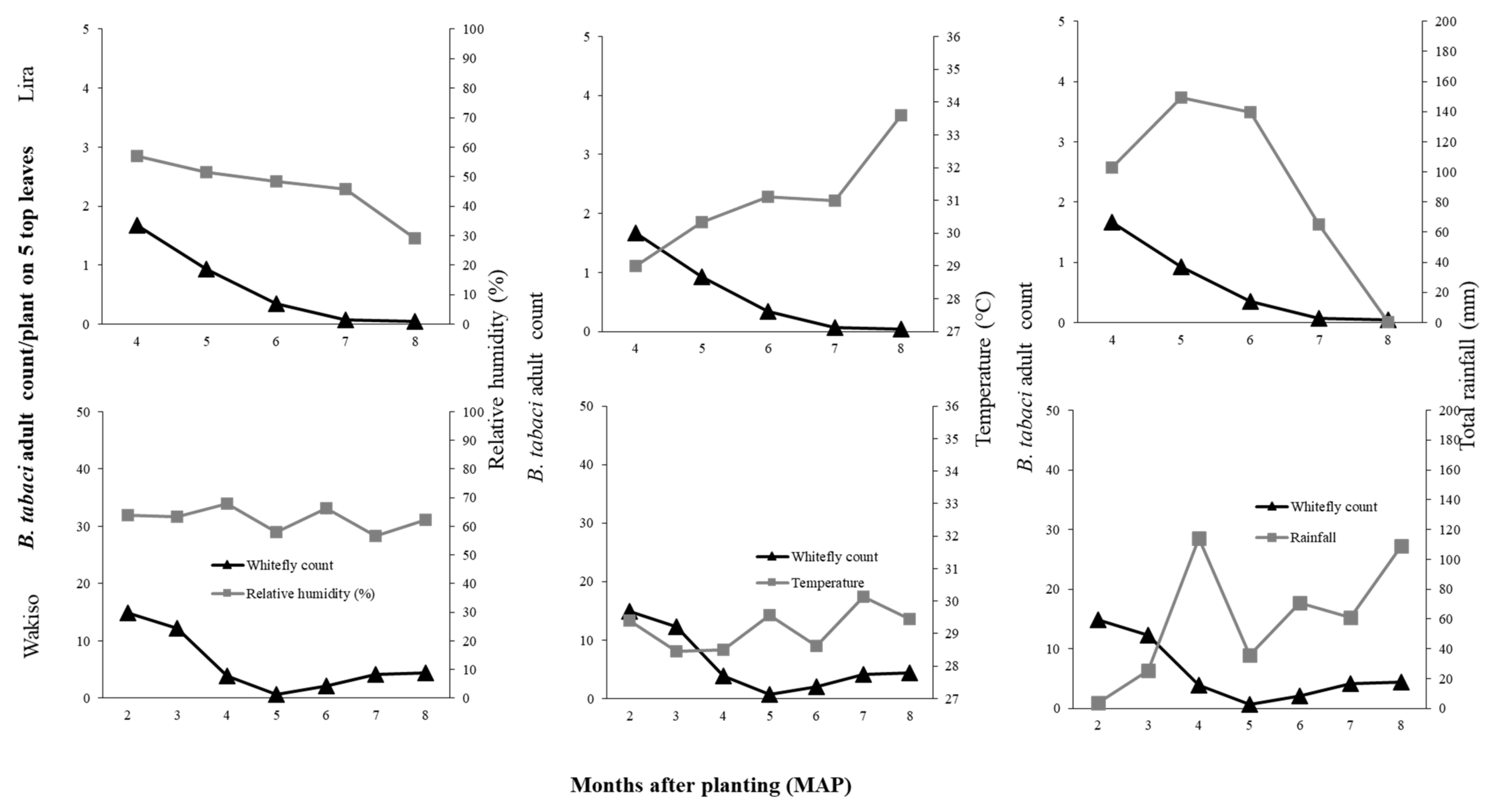Insects 12 00604 g004