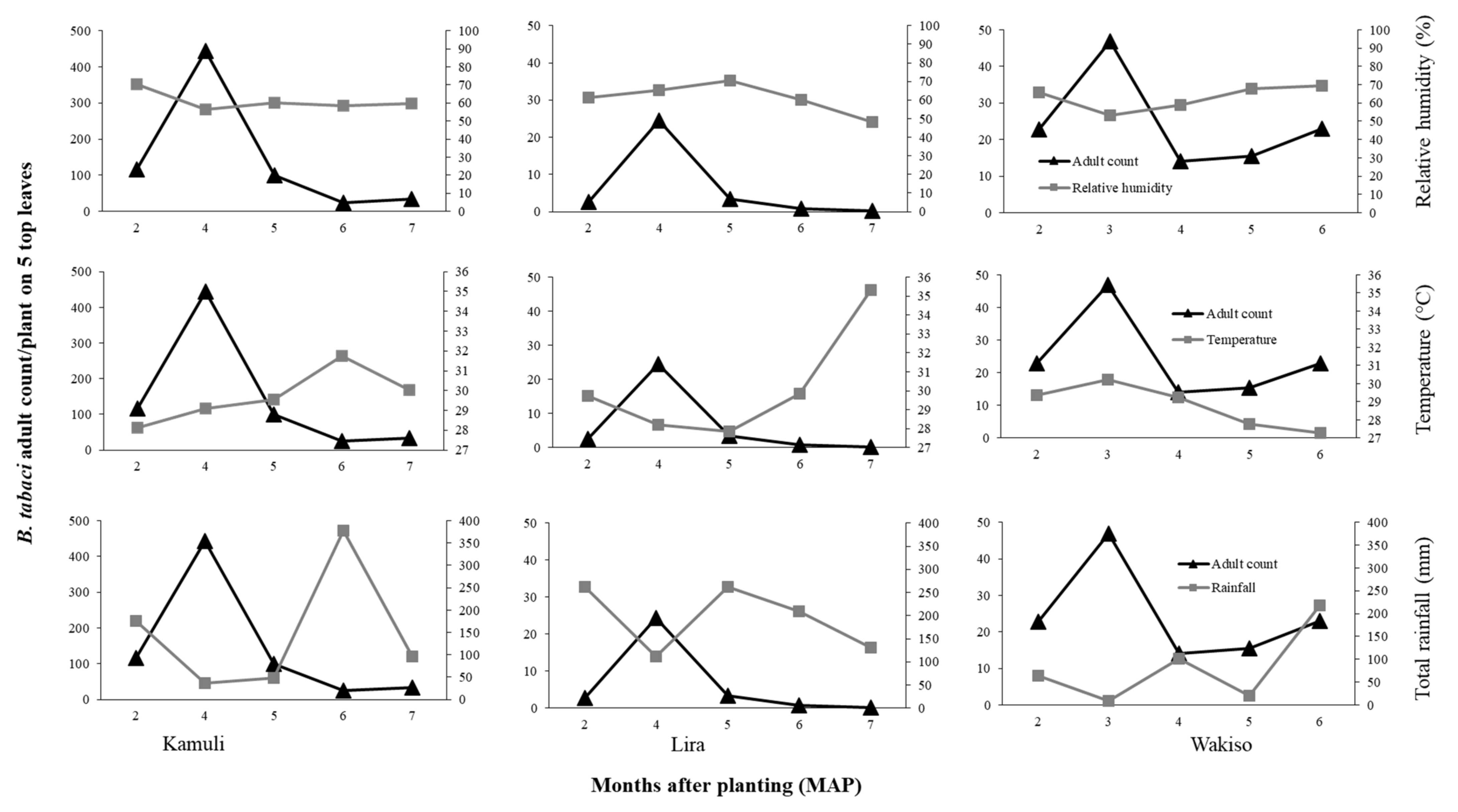 Insects 12 00604 g005