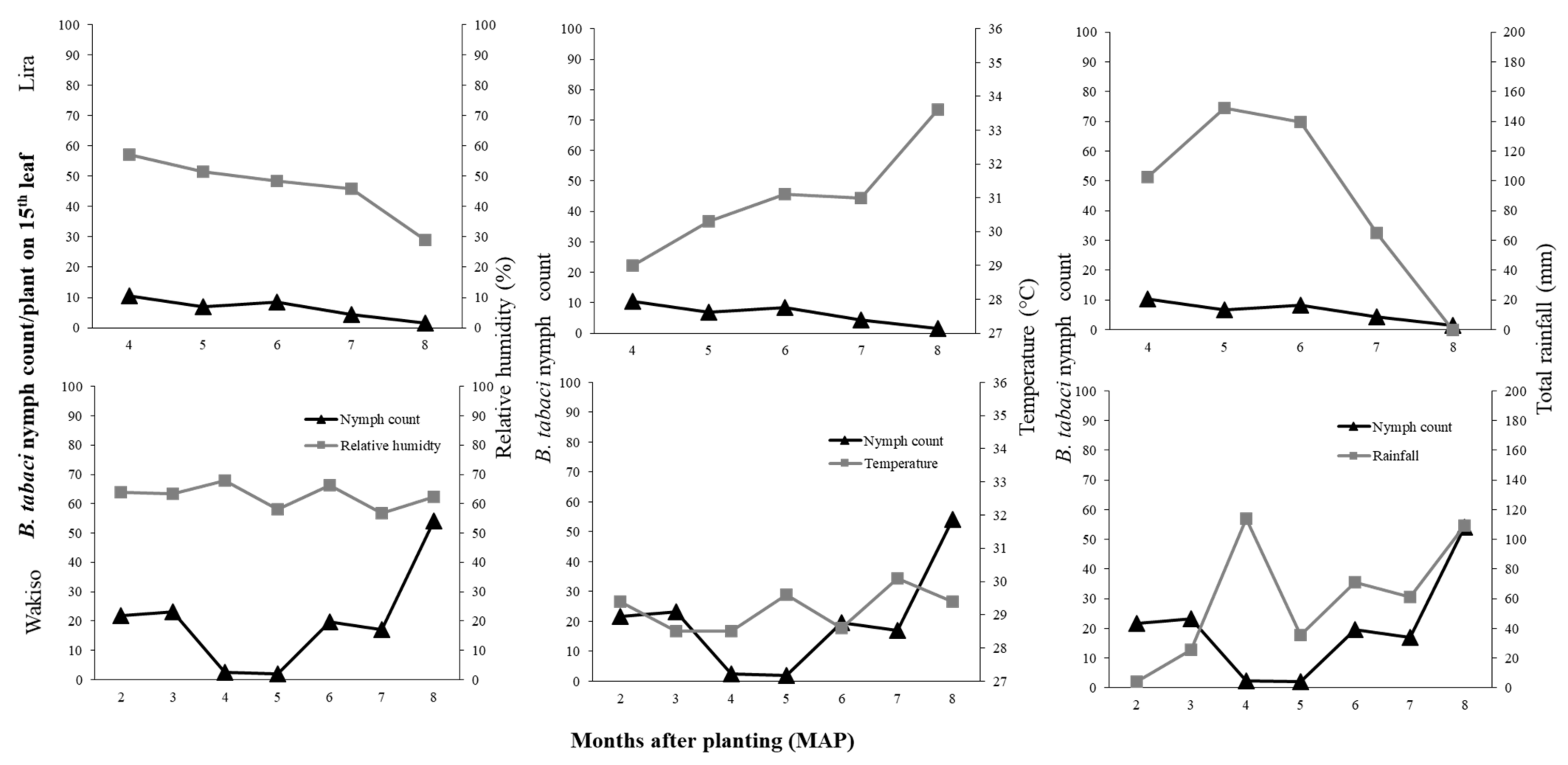 Insects 12 00604 g0a2