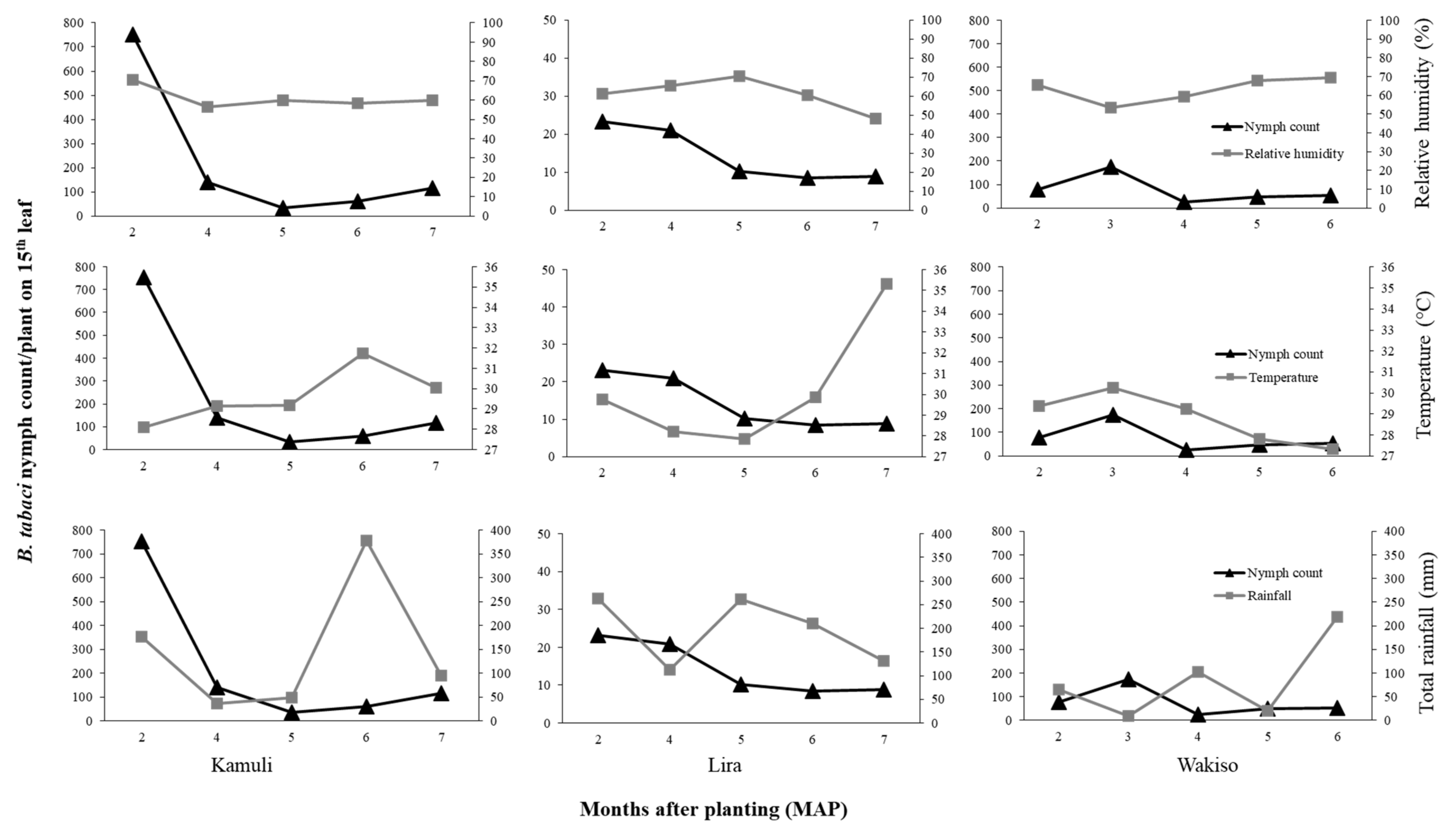 Insects 12 00604 g0a3