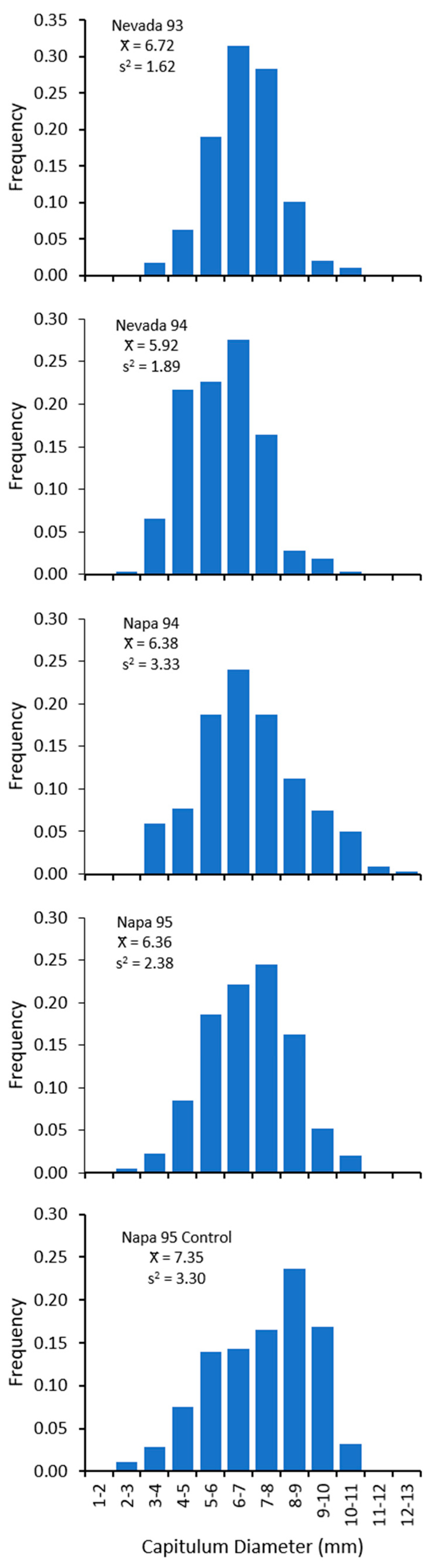 Insects 12 00606 g001