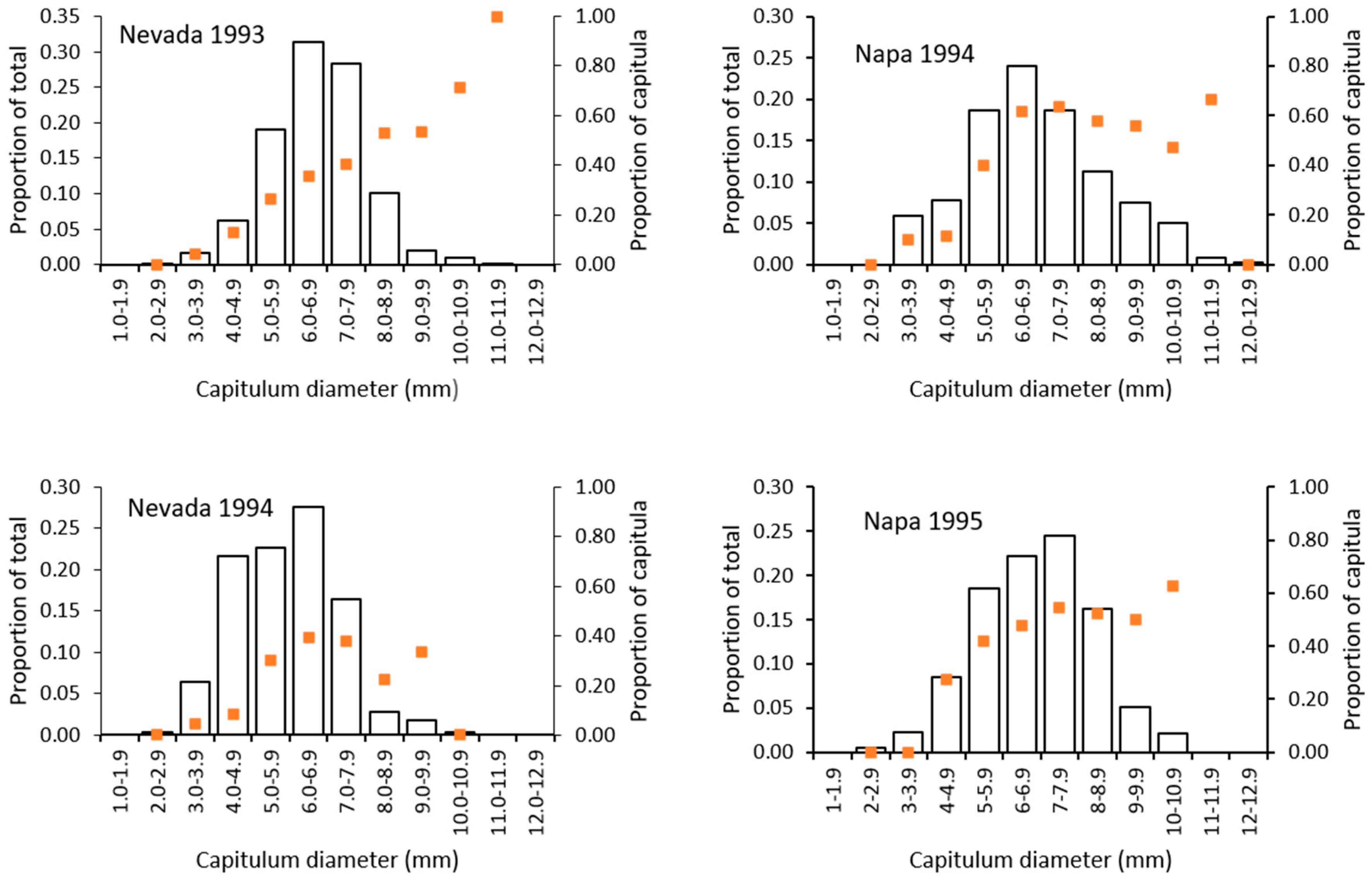 Insects 12 00606 g004