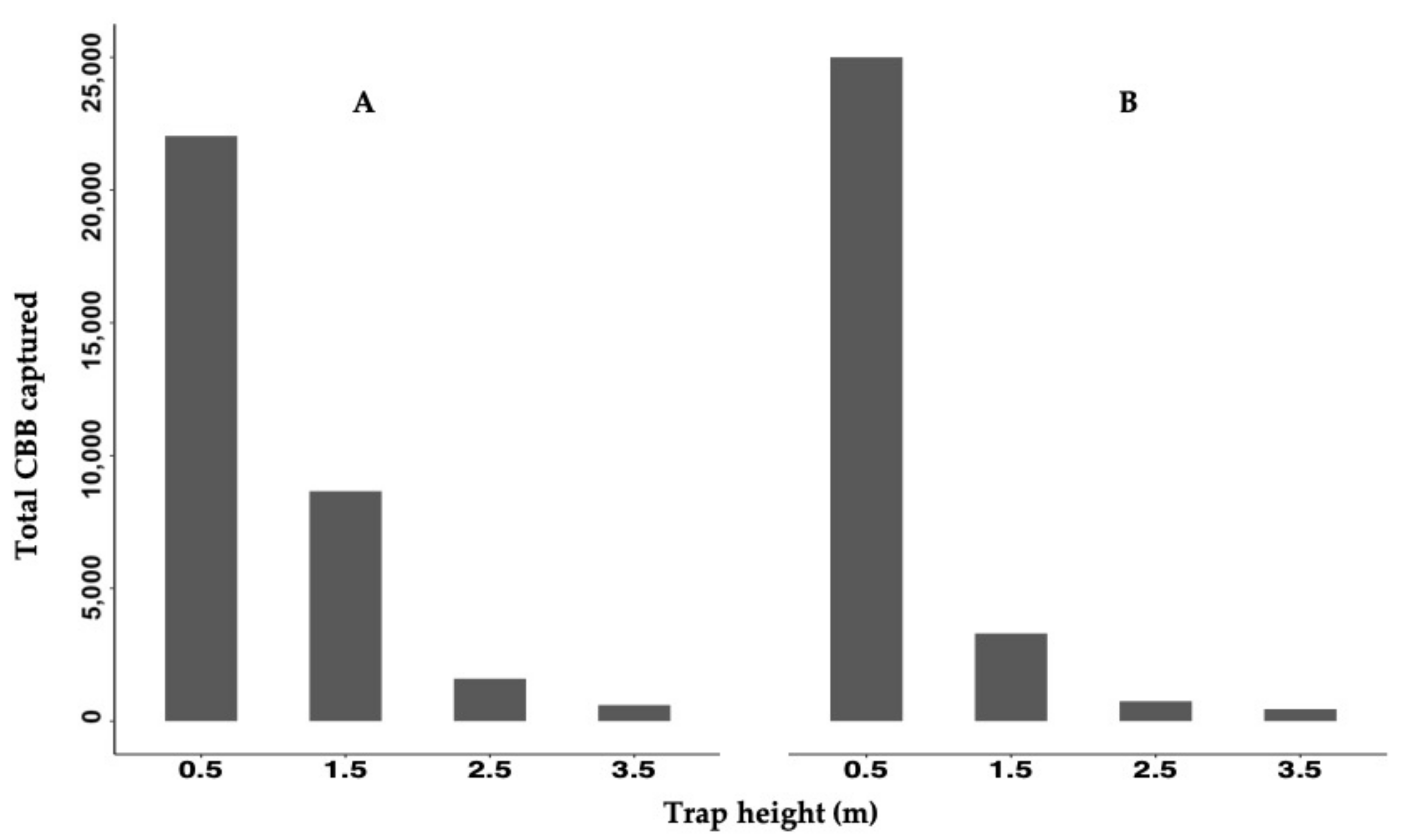 Insects 12 00607 g002