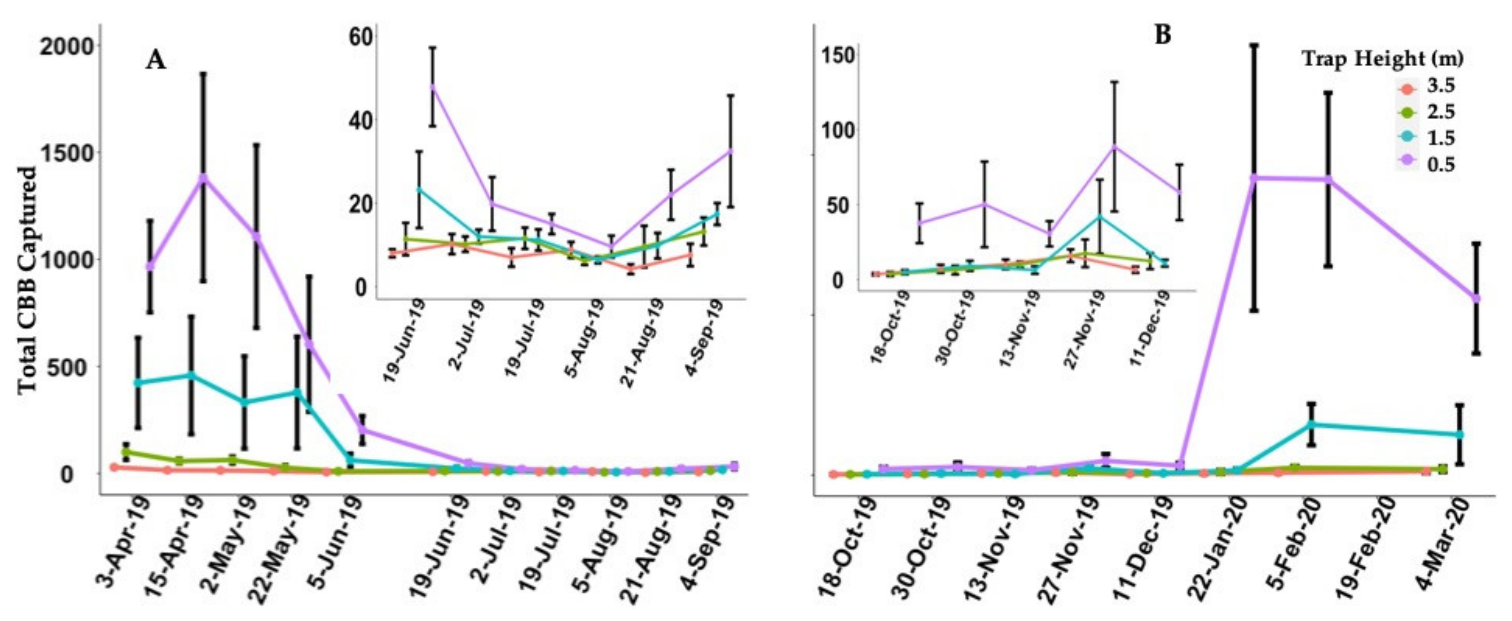 Insects 12 00607 g003