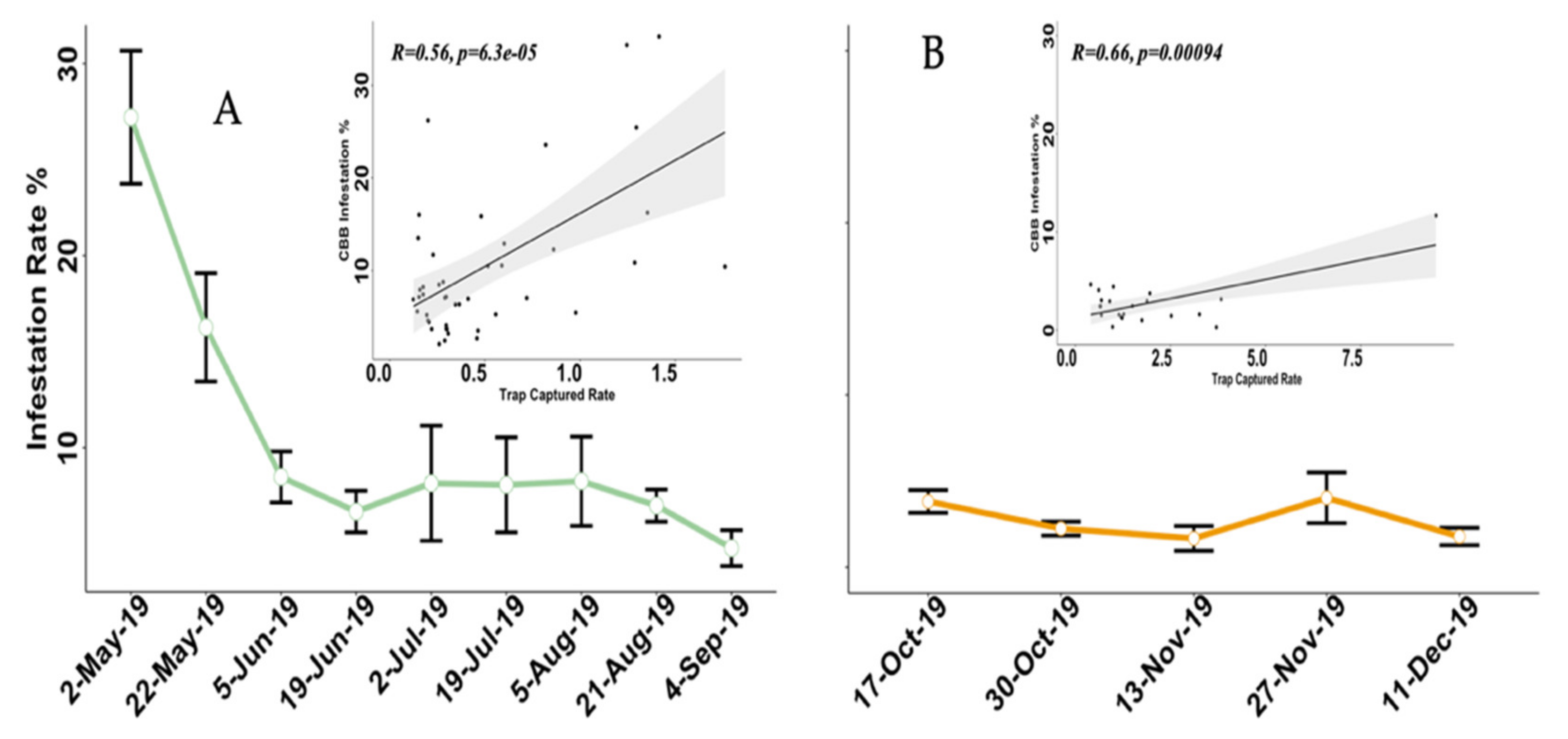 Insects 12 00607 g004