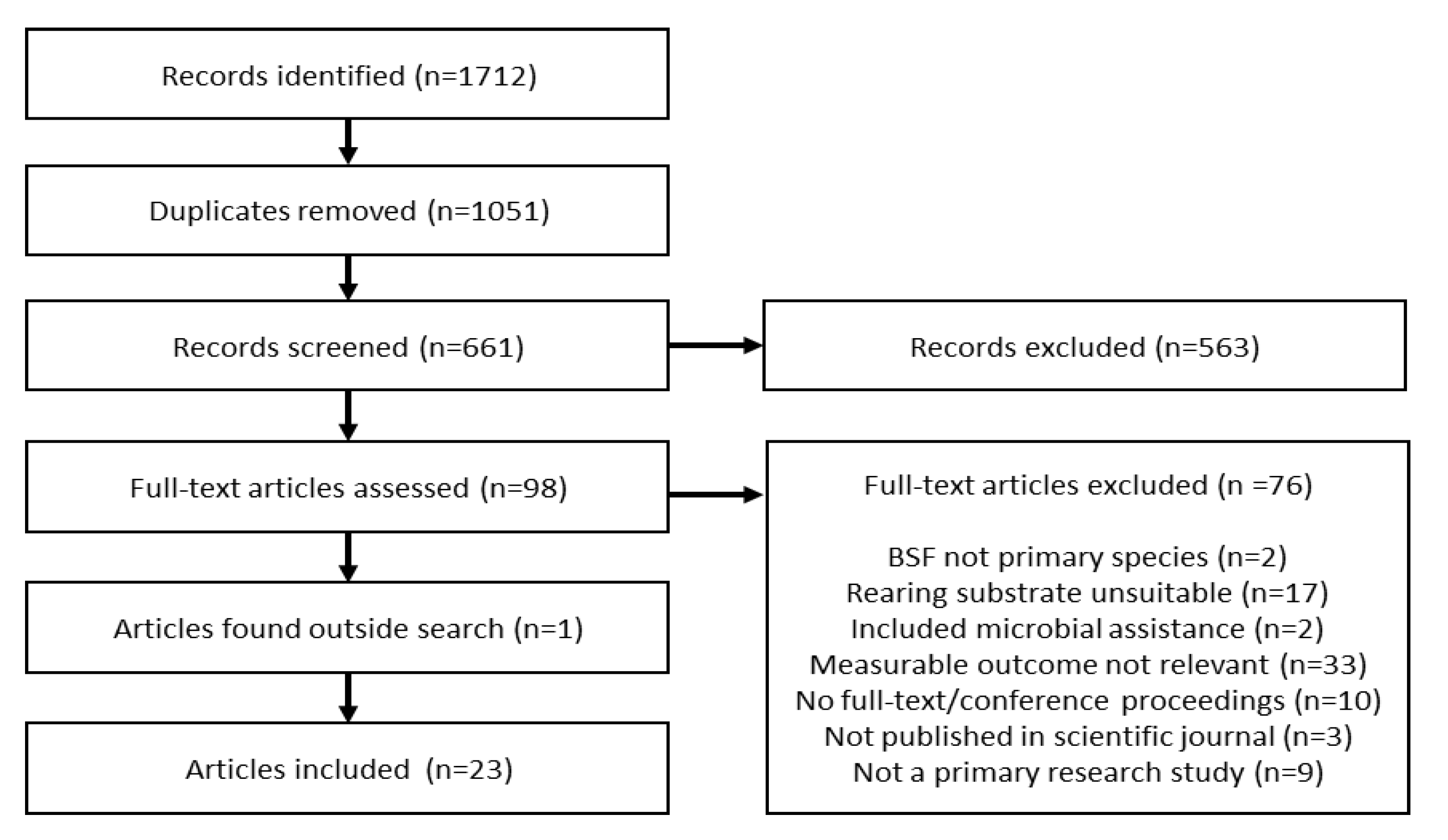 Insects 12 00608 g001