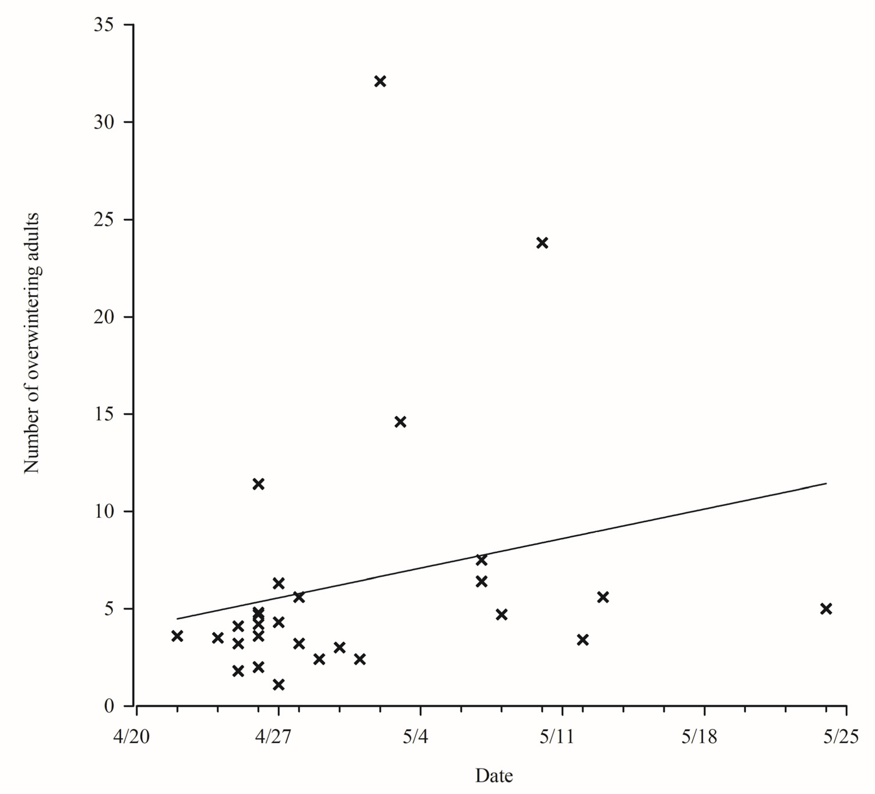 Insects 12 00609 g004