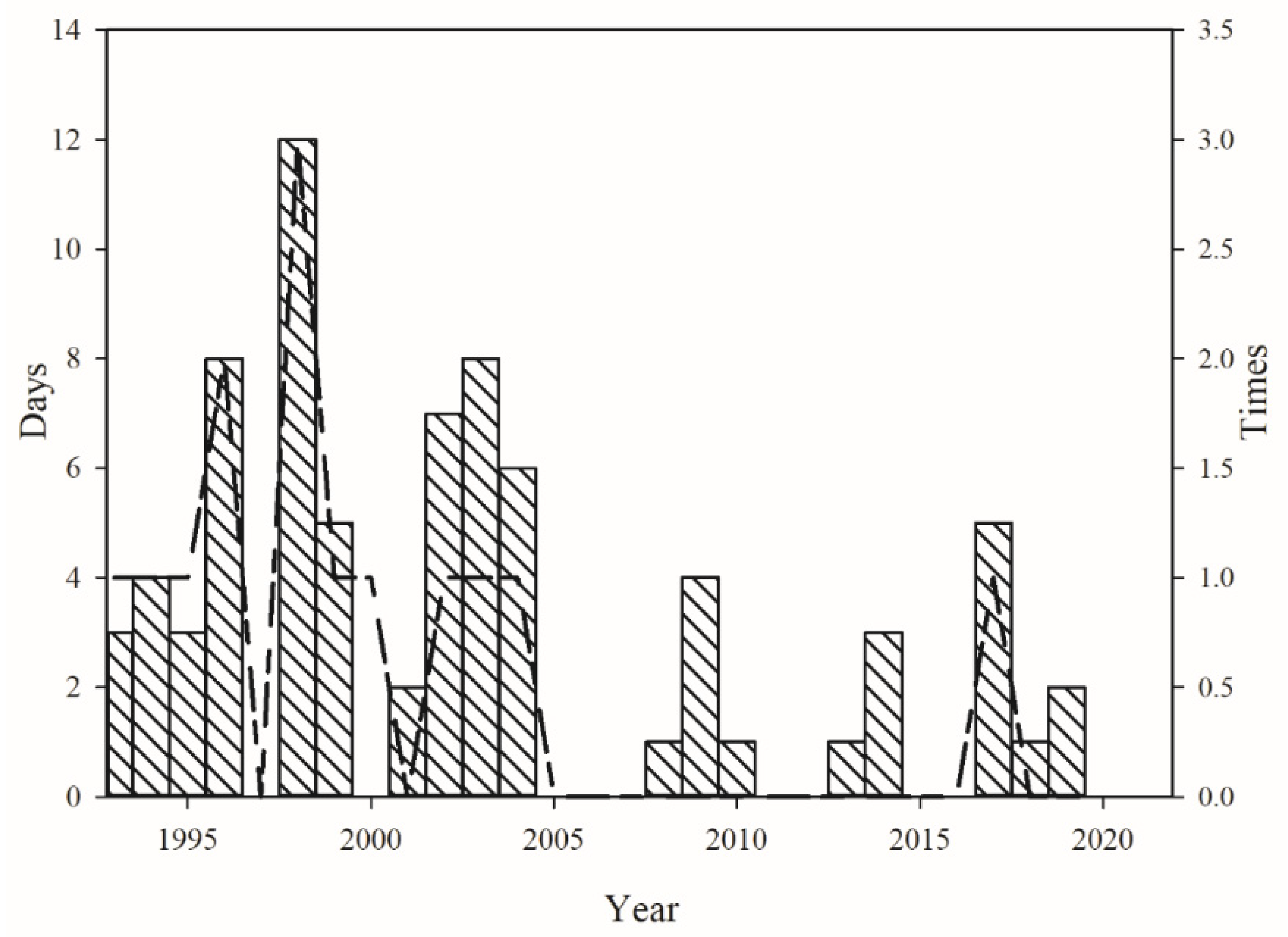 Insects 12 00609 g006