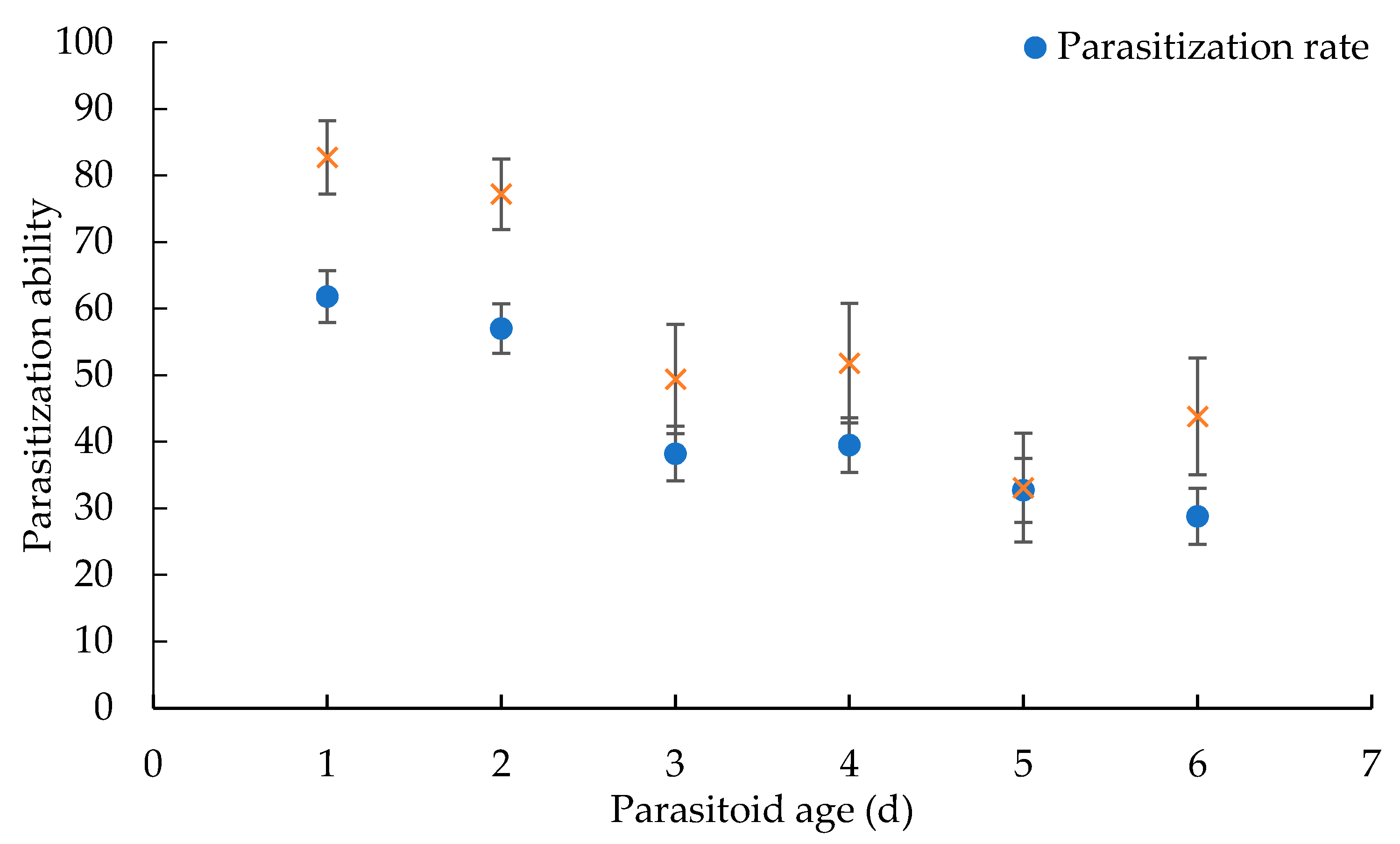 Insects 12 00613 g002
