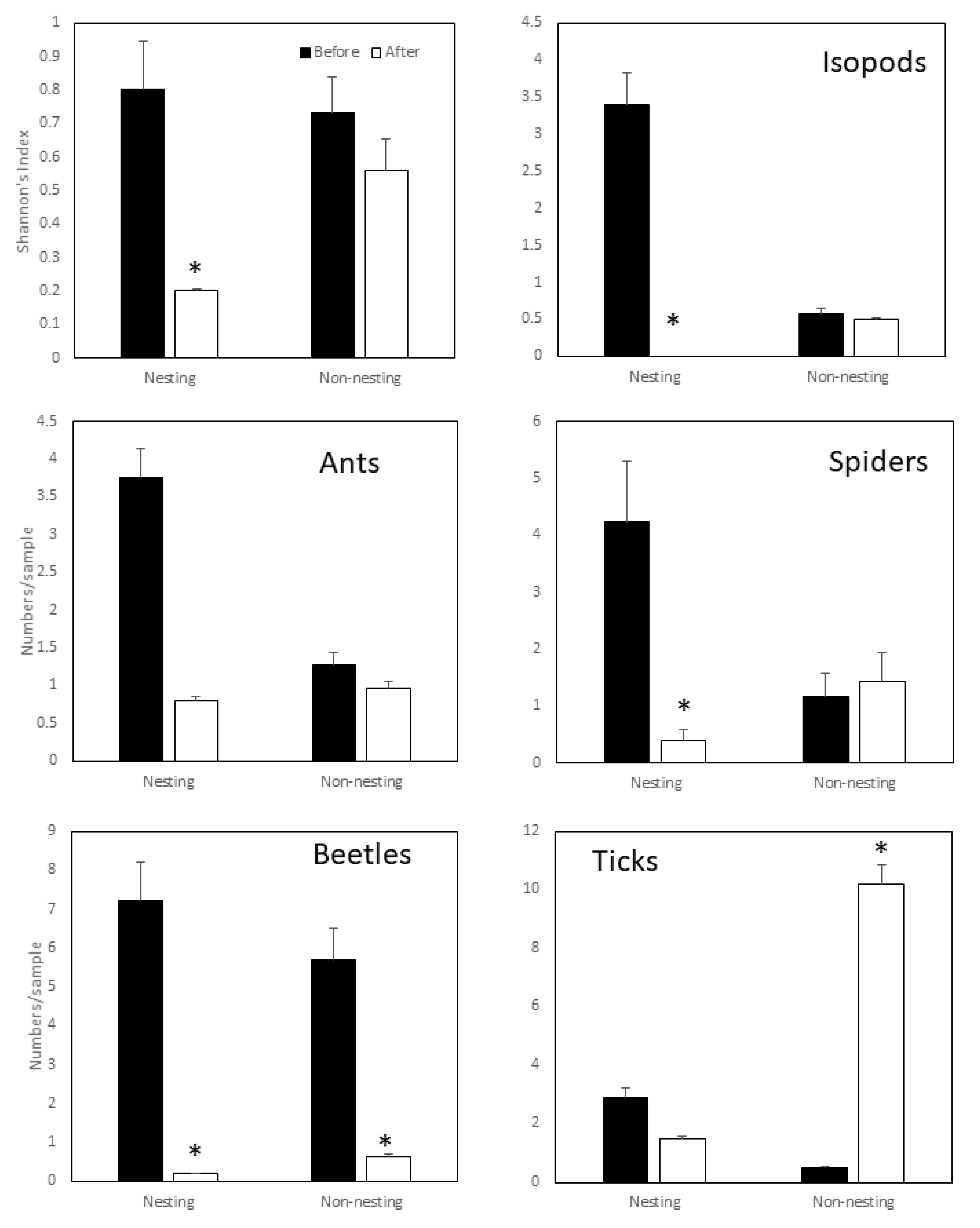 Insects 12 00615 g002