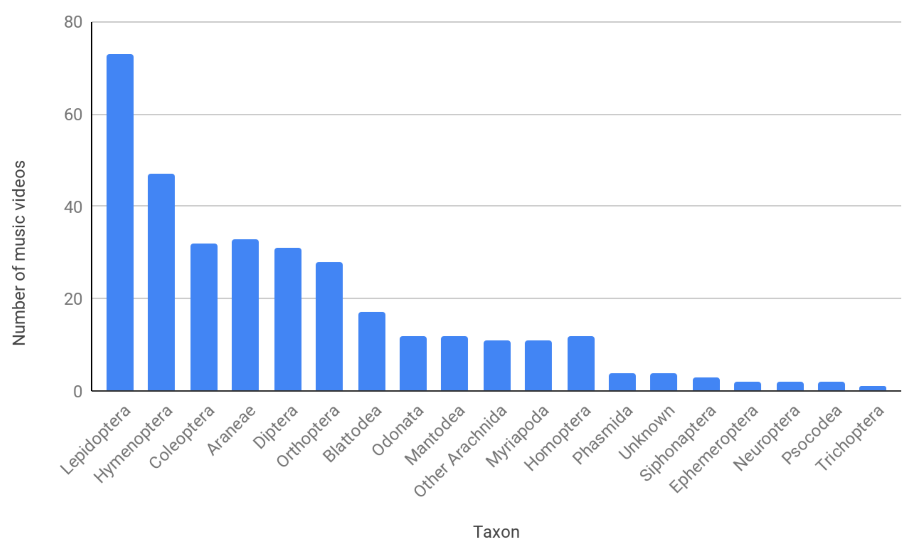 Insects 12 00616 g001