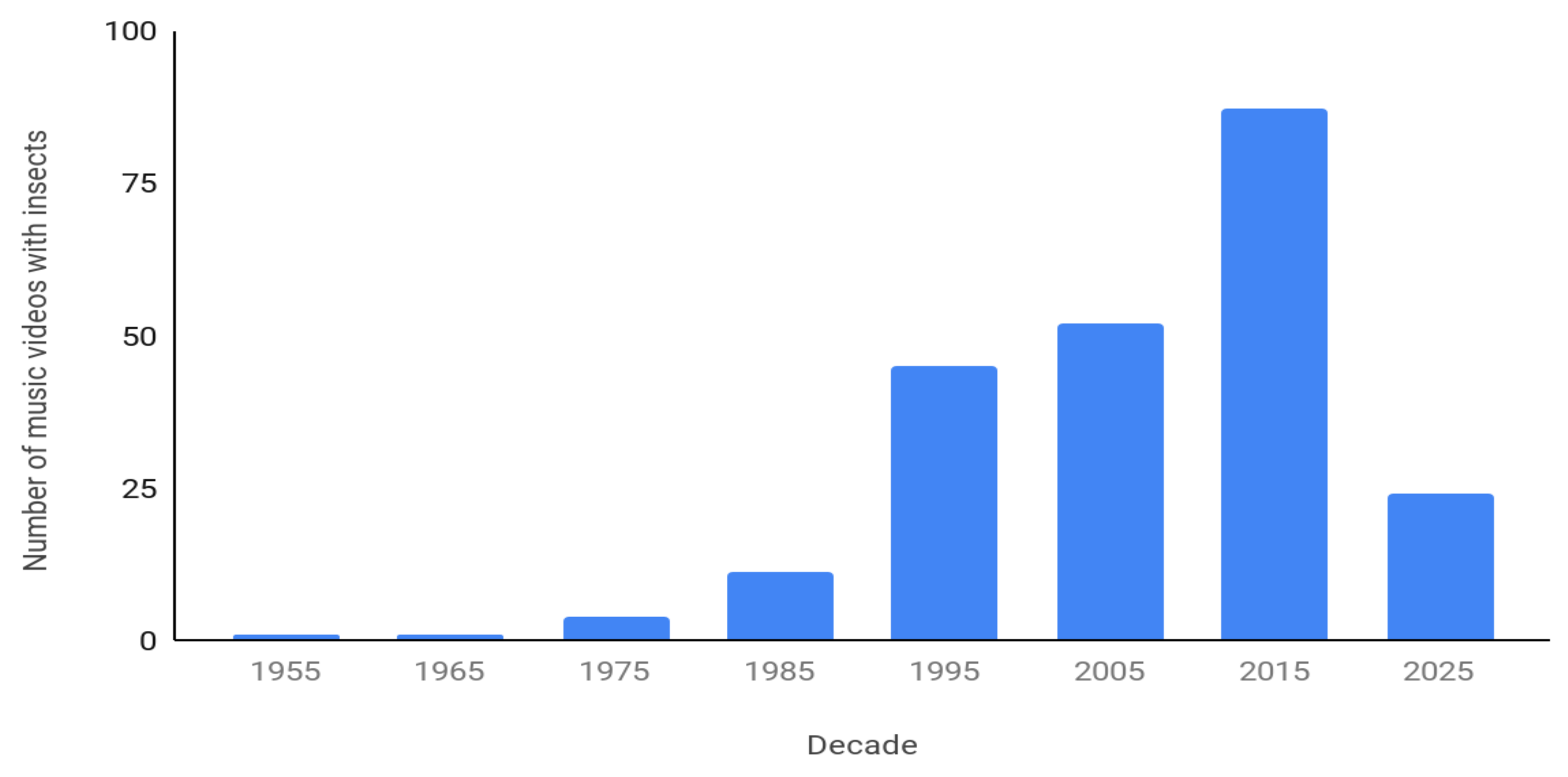 Insects 12 00616 g002