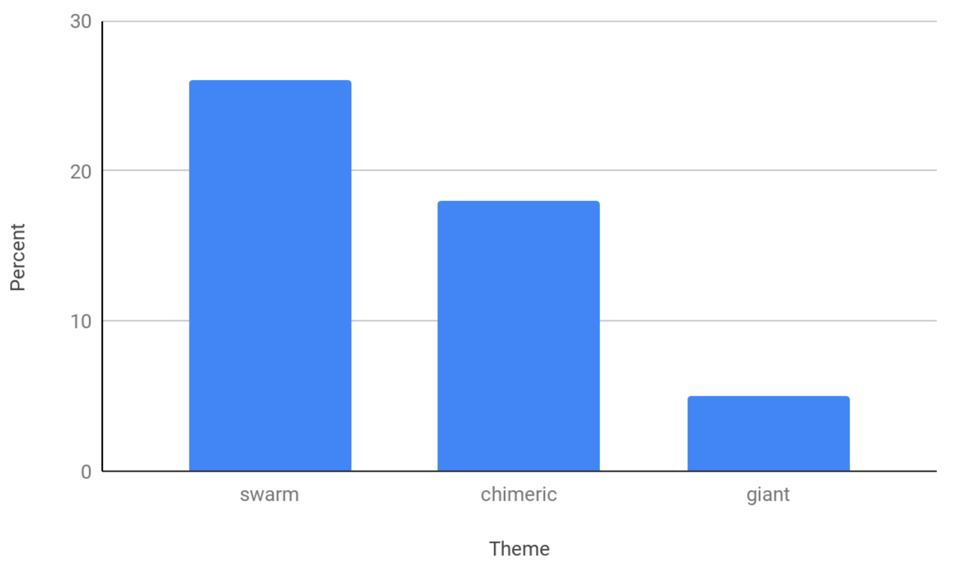 Insects 12 00616 g003