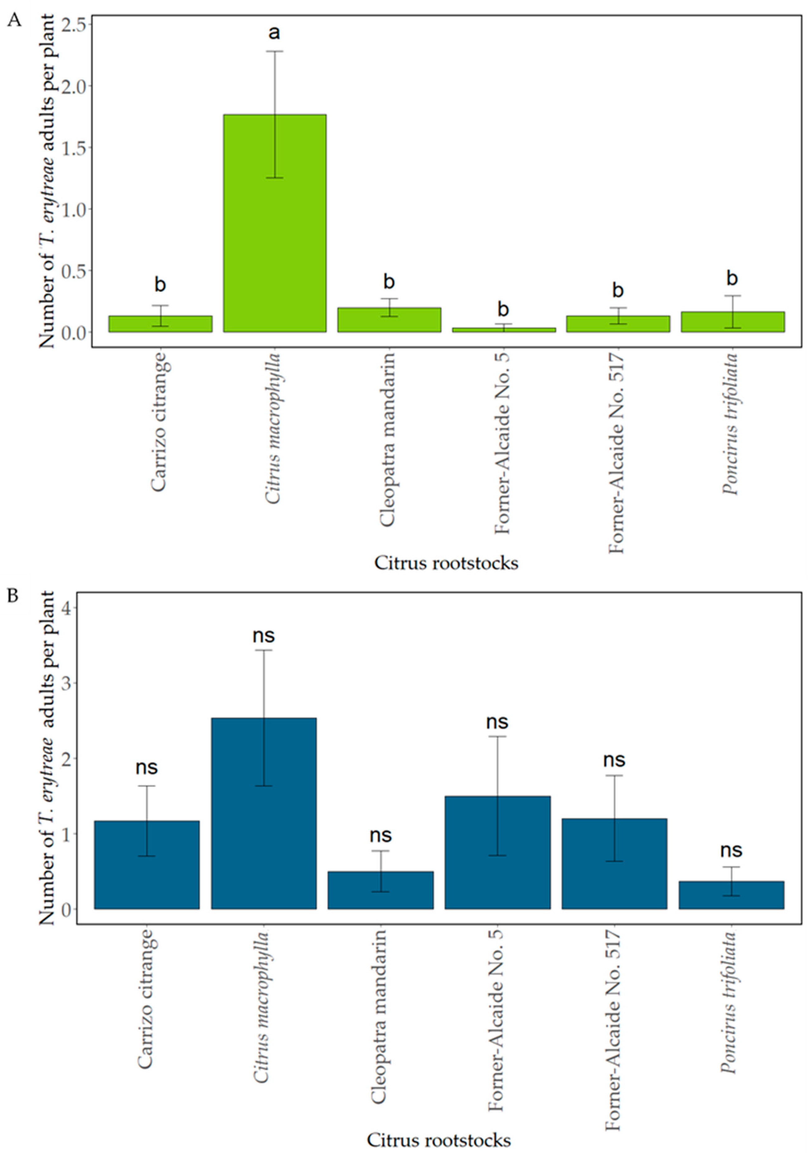 Insects 12 00623 g001 Insects 12 00623 g001