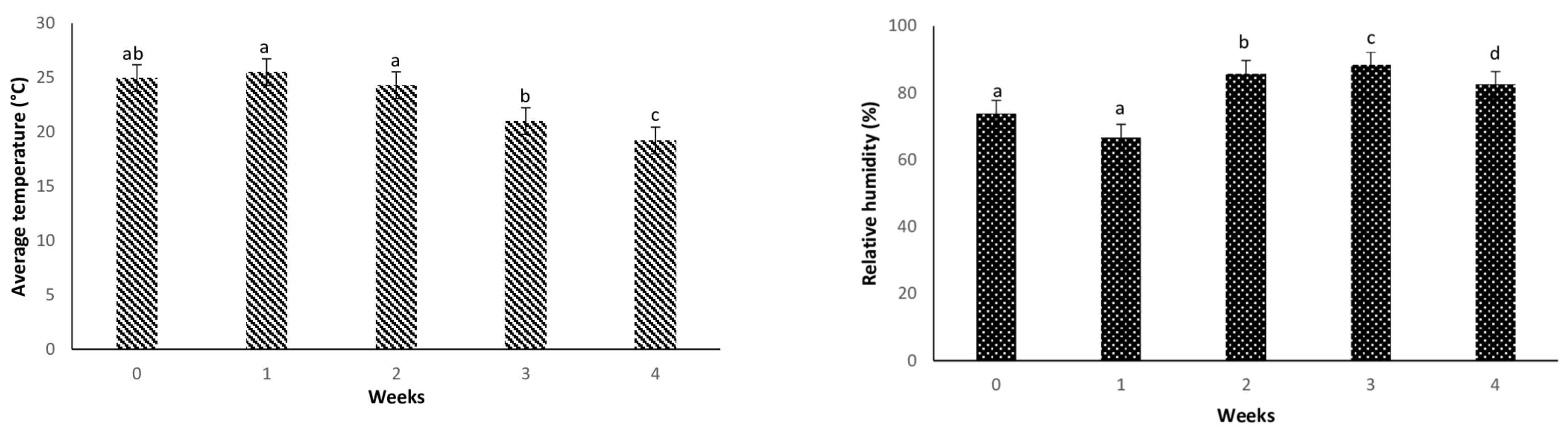 Insects 12 00631 g003