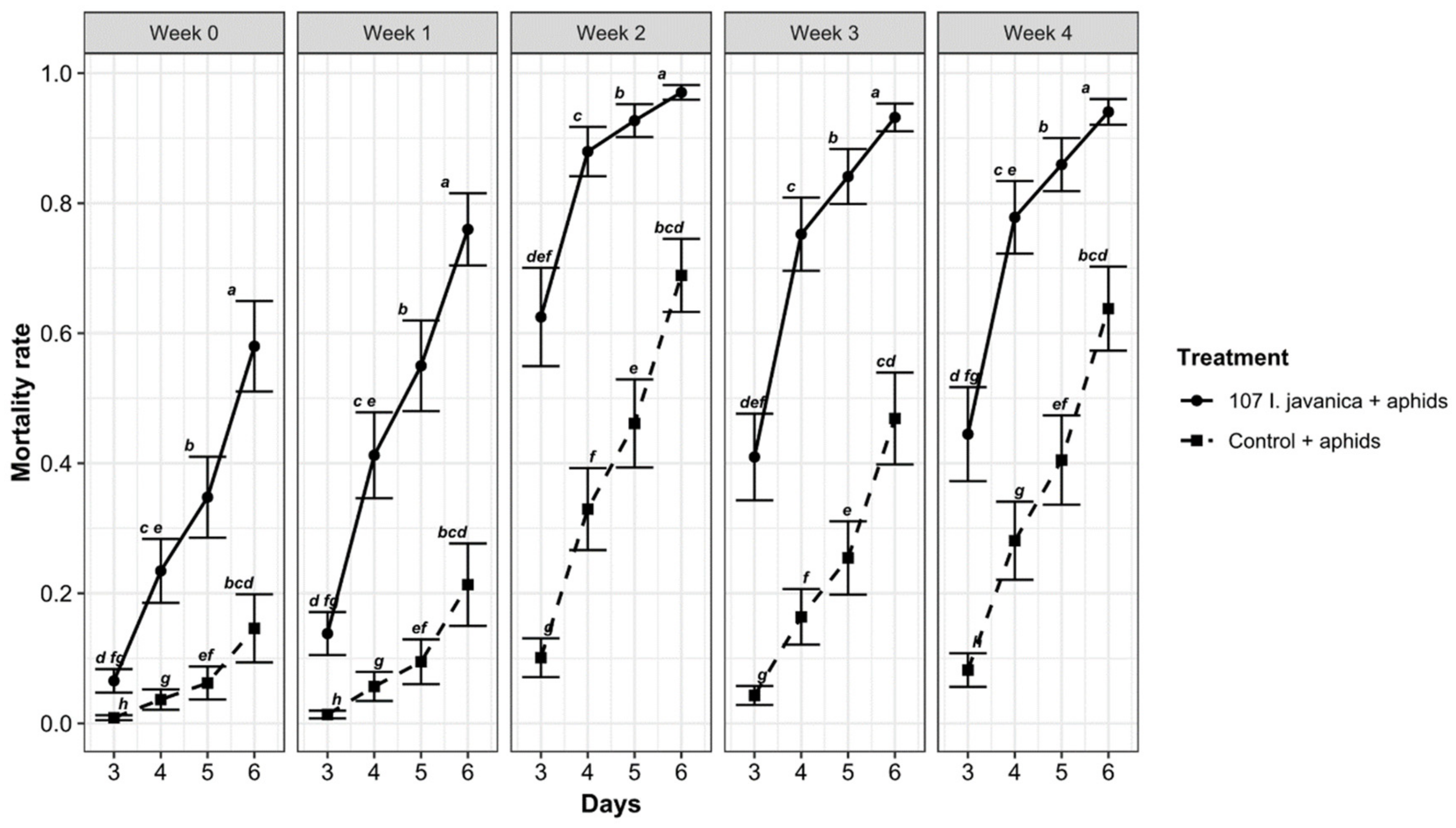 Insects 12 00631 g004