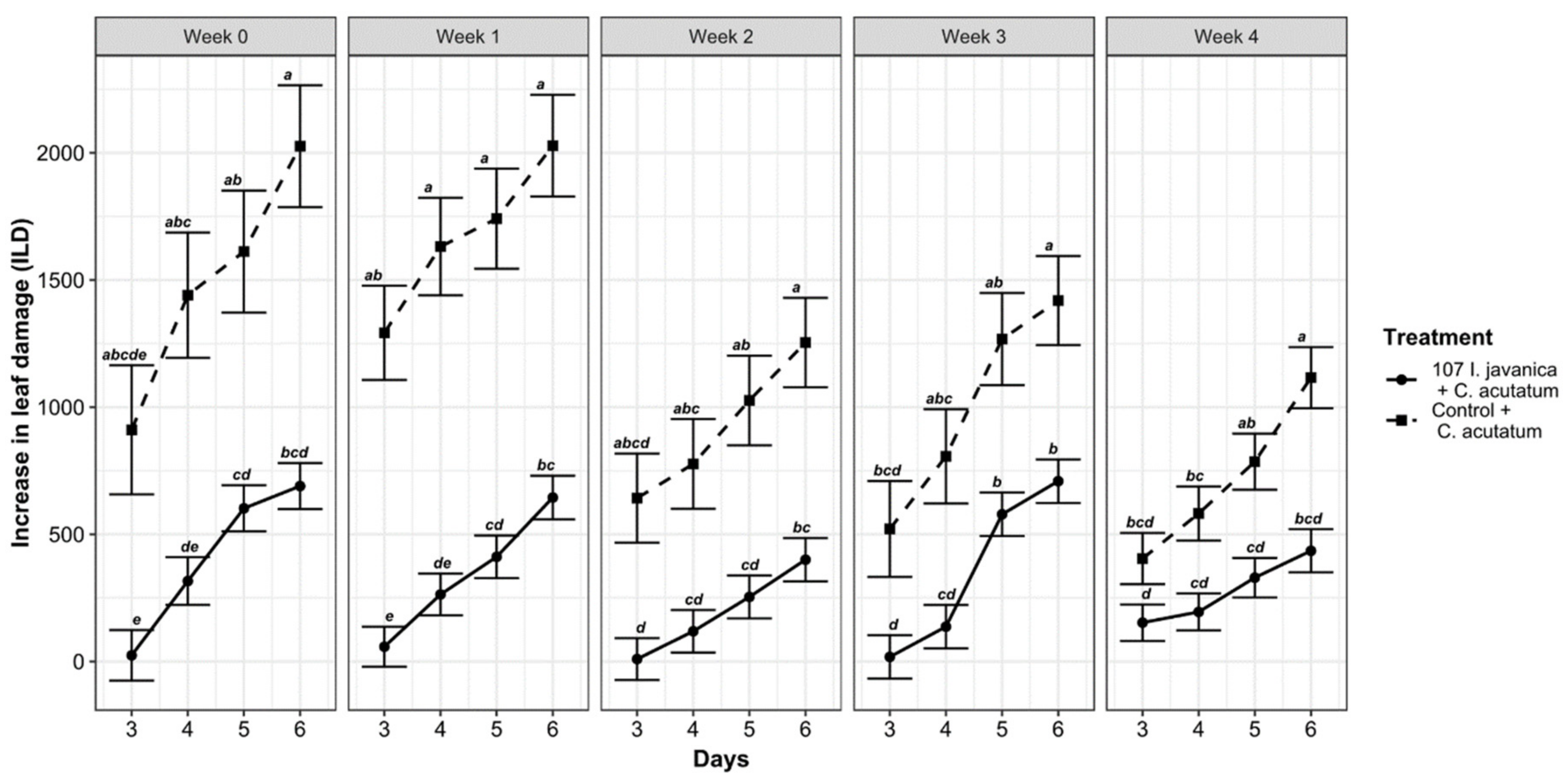 Insects 12 00631 g005