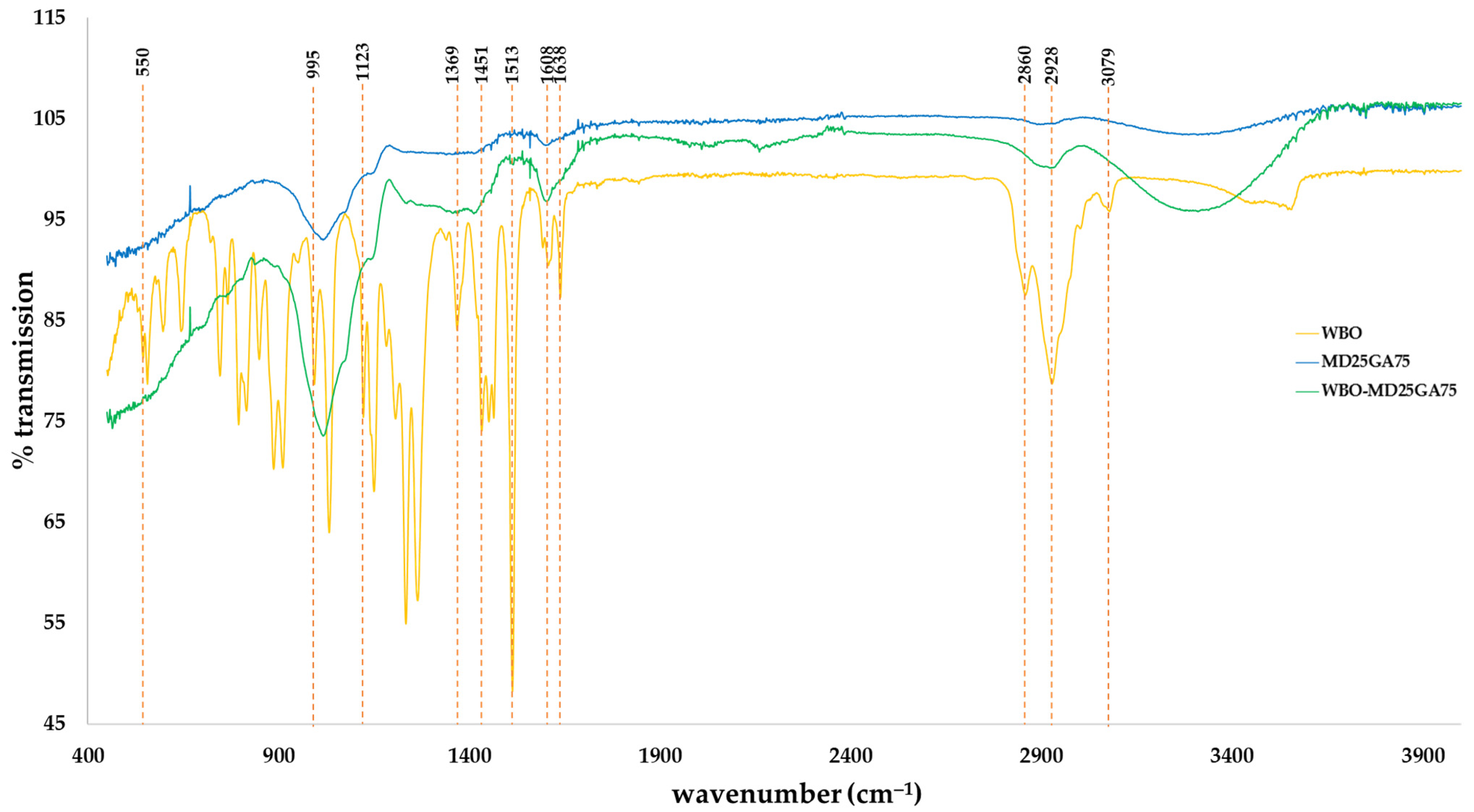 Insects 12 00633 g002