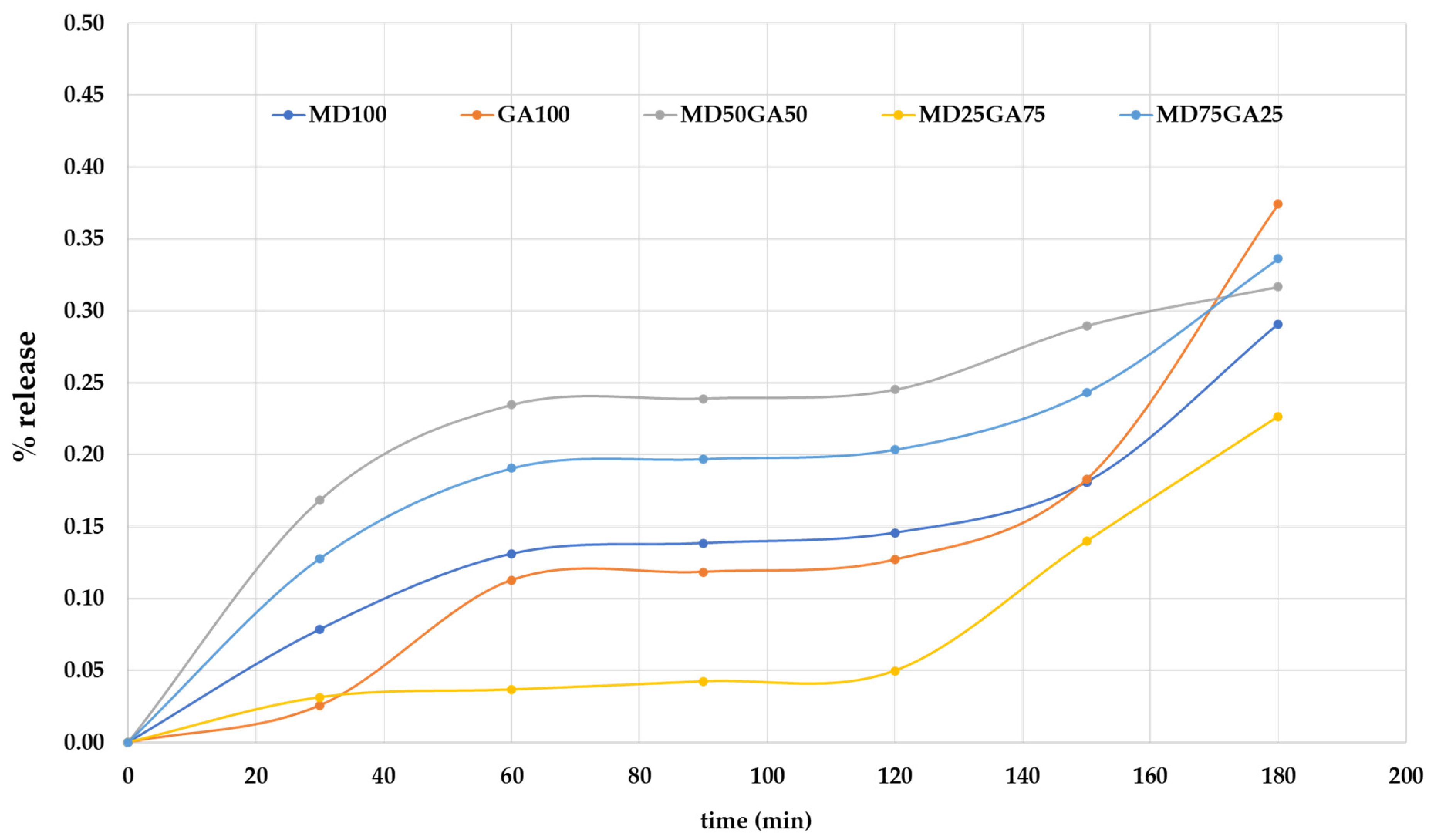 Insects 12 00633 g003