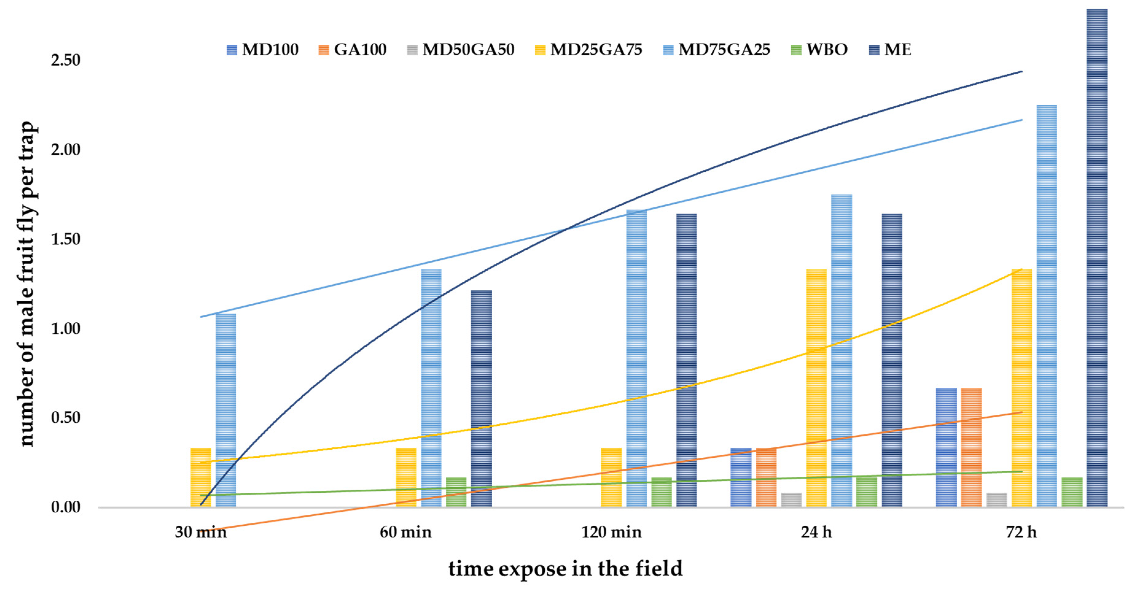 Insects 12 00633 g004