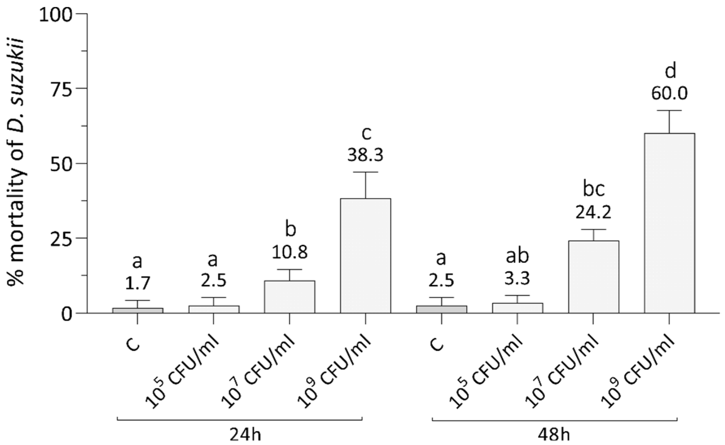 Insects 12 00635 g001 Insects 12 00635 g001